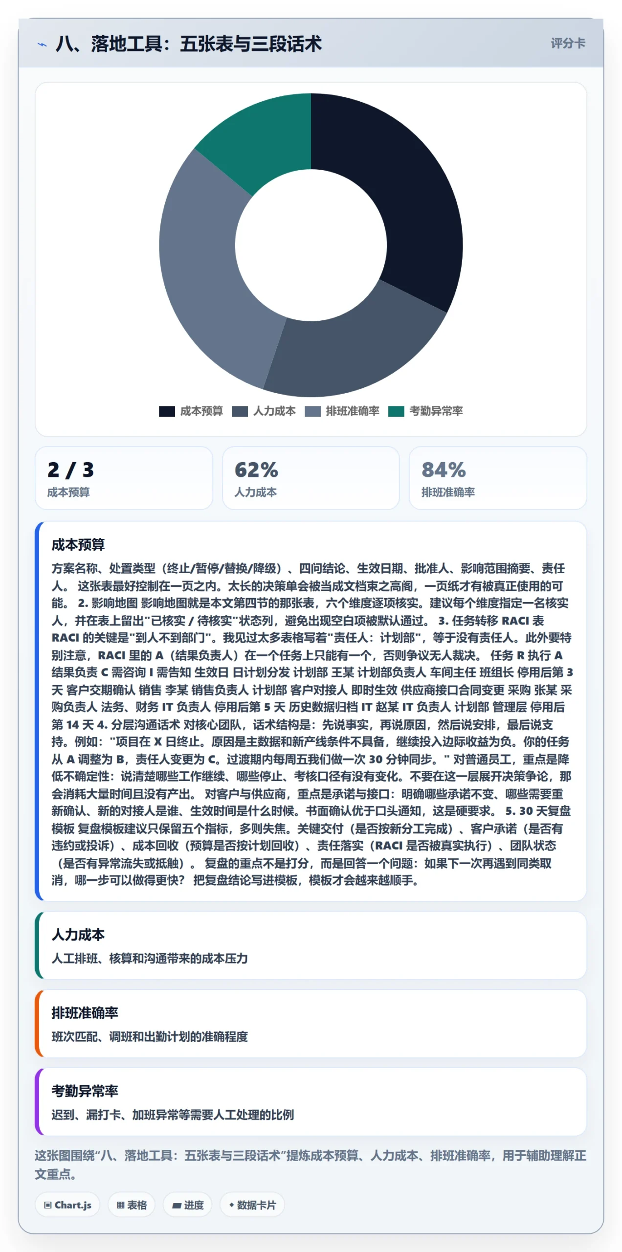 八、落地工具:五张表与三段话术