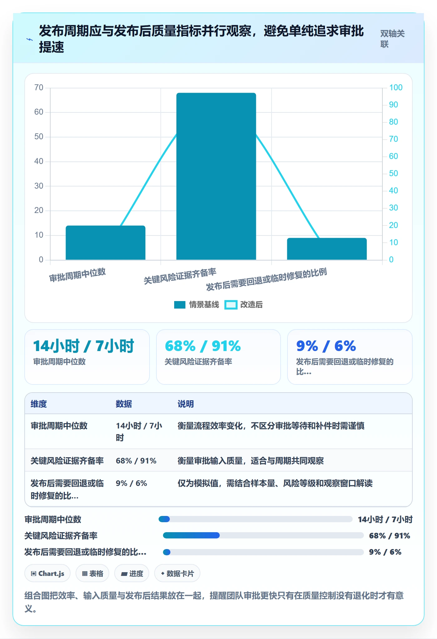 发布管理发布审批全流程:管理层协同管理与一文讲清