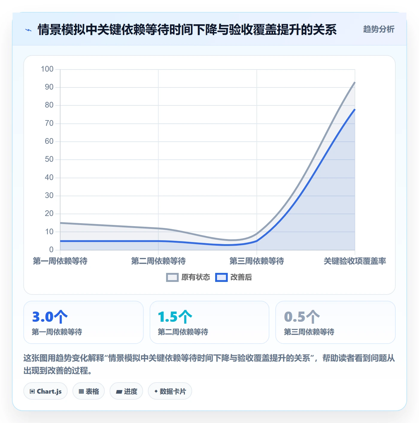 进度跟踪每日进展全流程:研发团队落地方案与一文讲清