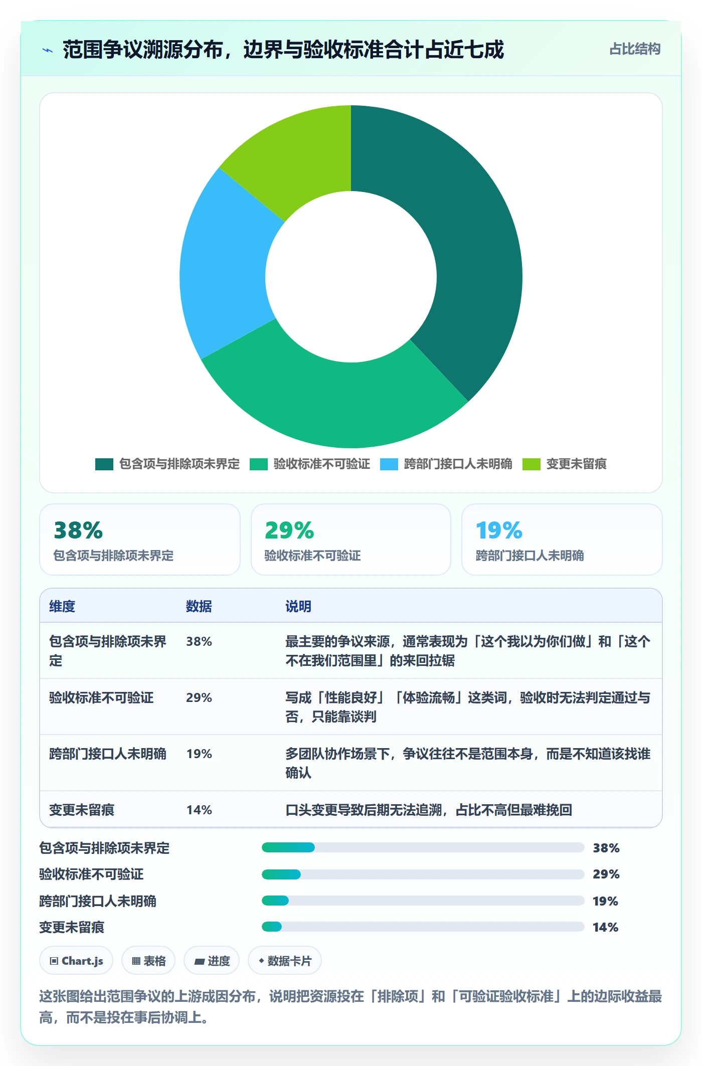 Scope实操方法:项目经理提升项目范围效率的协同管理方法与模板