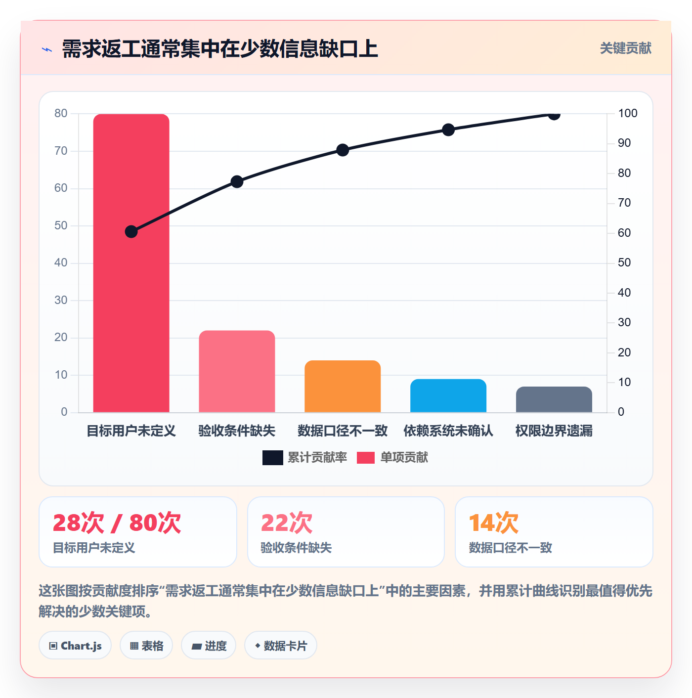 需求拆解流程与规范:企业管理者需求管理入门指南关键指标