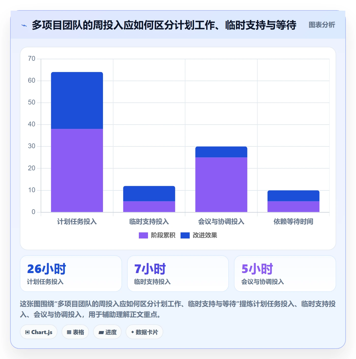 日报工时实操方法:管理层提升工时表效率的落地方案方法与模板