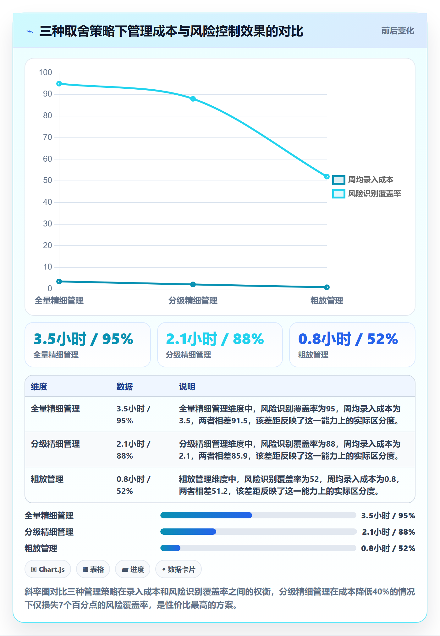 关键路径流程与规范:PMO任务依赖入门指南关键指标