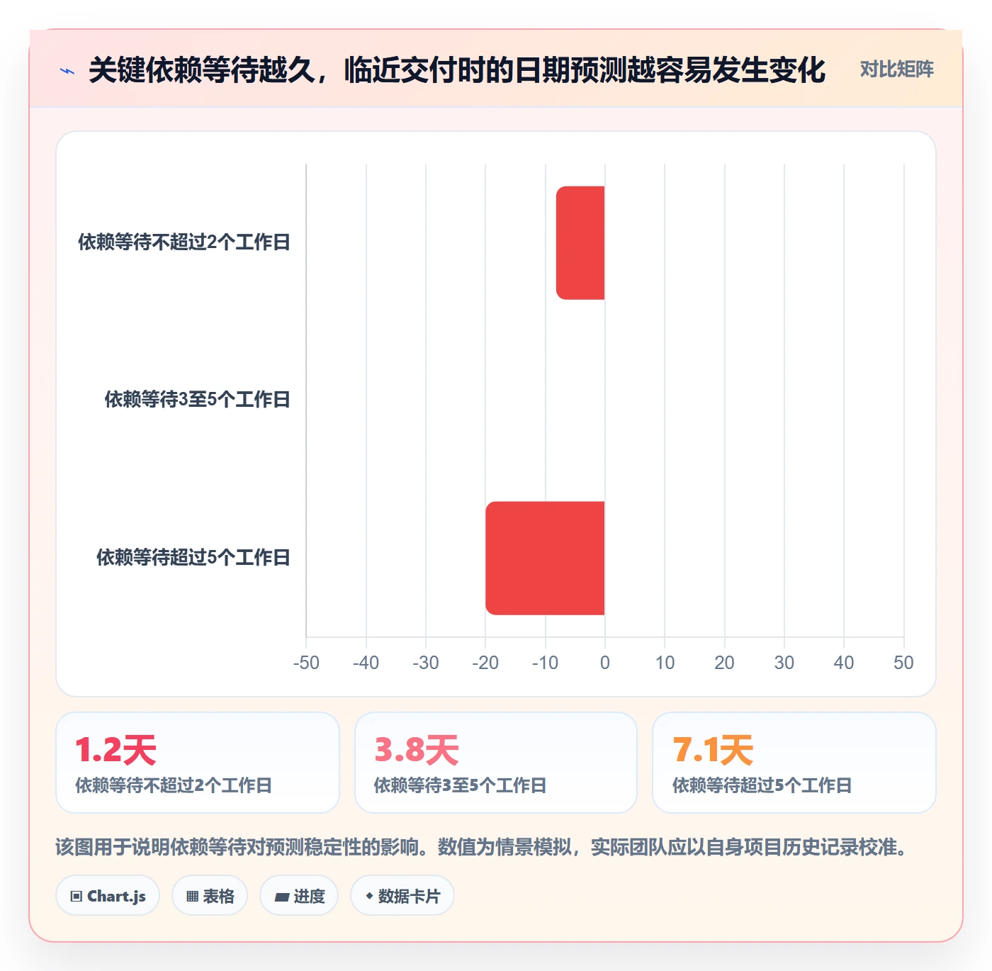 延期管理超期教程：实施团队风险控制，避坑指南