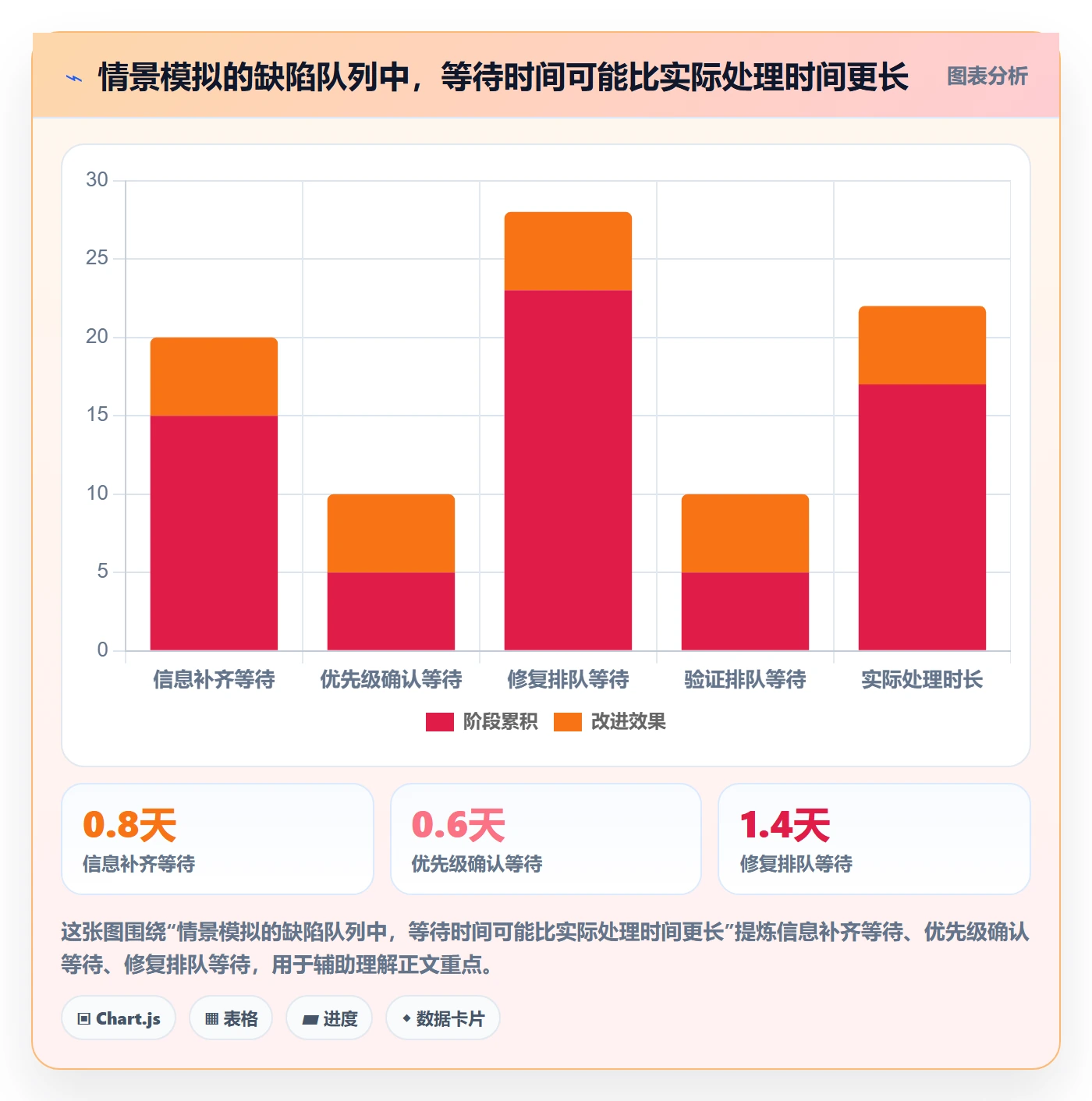 关闭实操方法:产品经理提升Bug / 缺陷效率的制度设计方法与模板