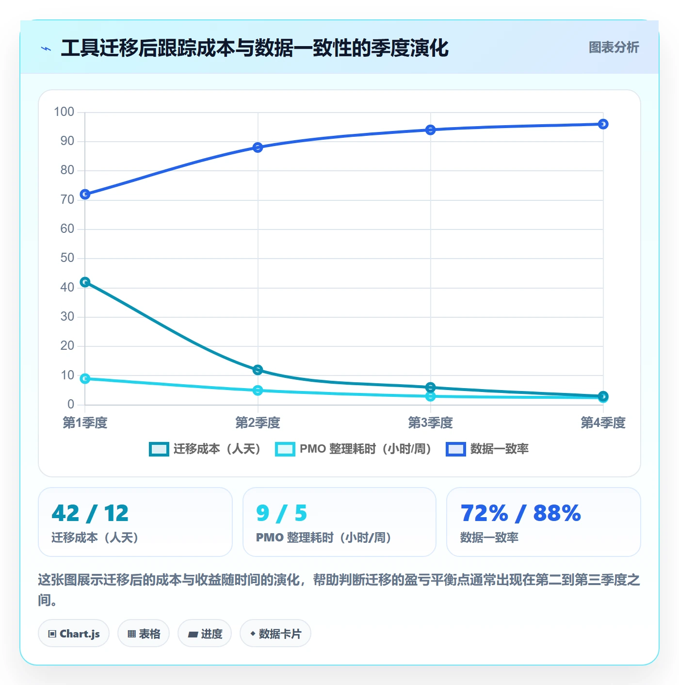 进度跟踪每日进展全流程：PMO入门指南与一文讲清