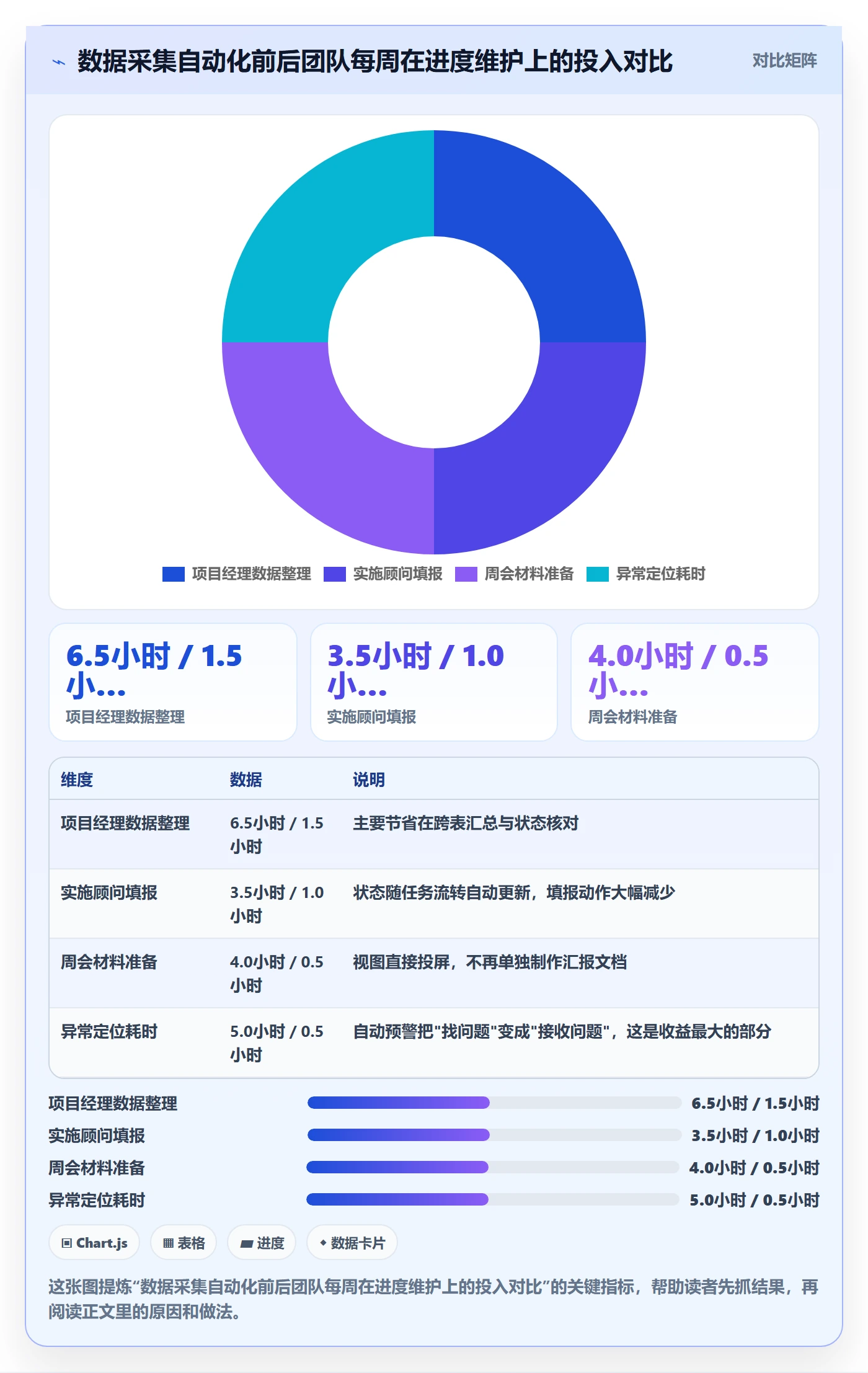 目标进度实操方法：实施团队提升项目目标效率的数据分析方法与模板