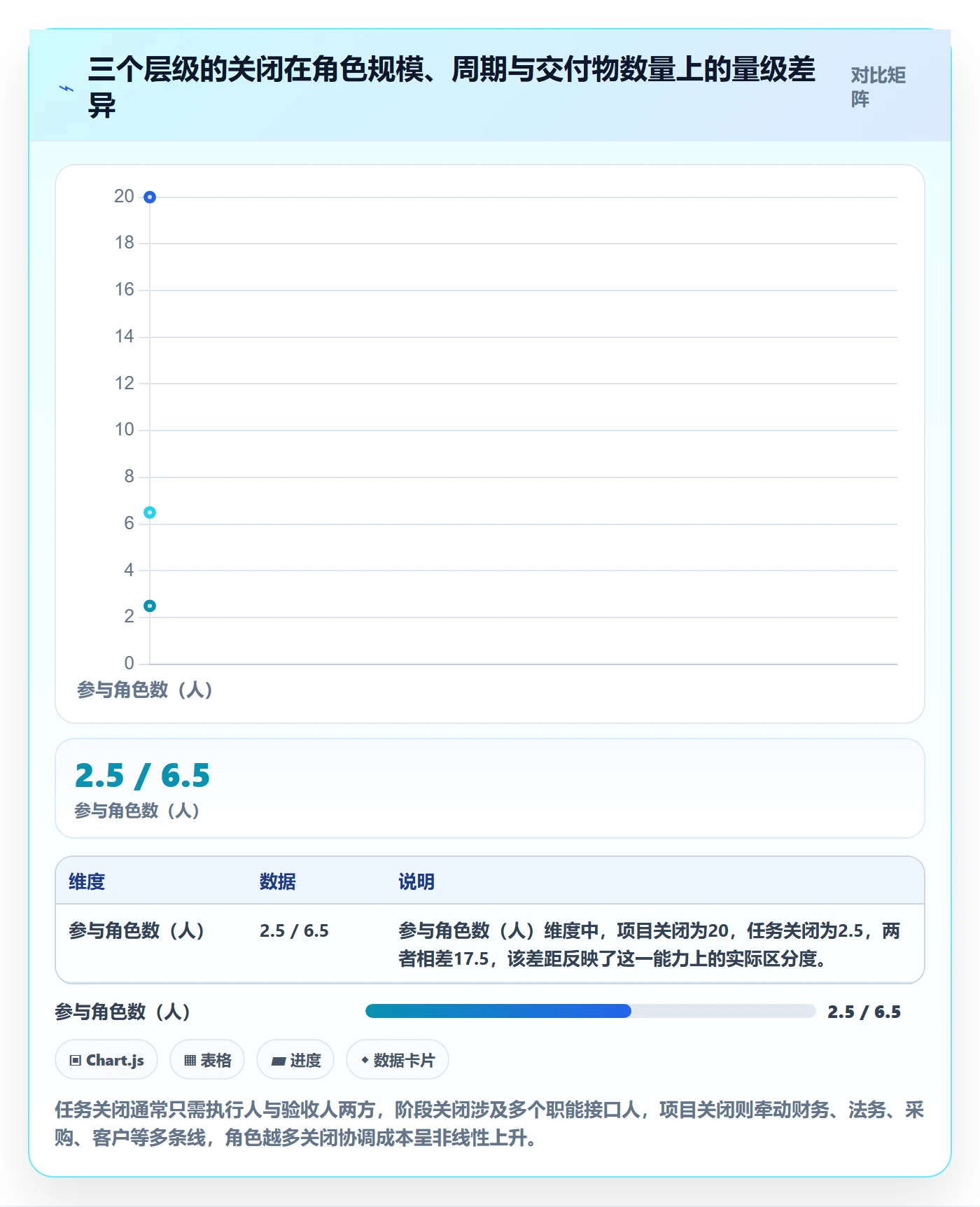 关闭最佳实践：跨部门团队任务执行流程优化，常见问题