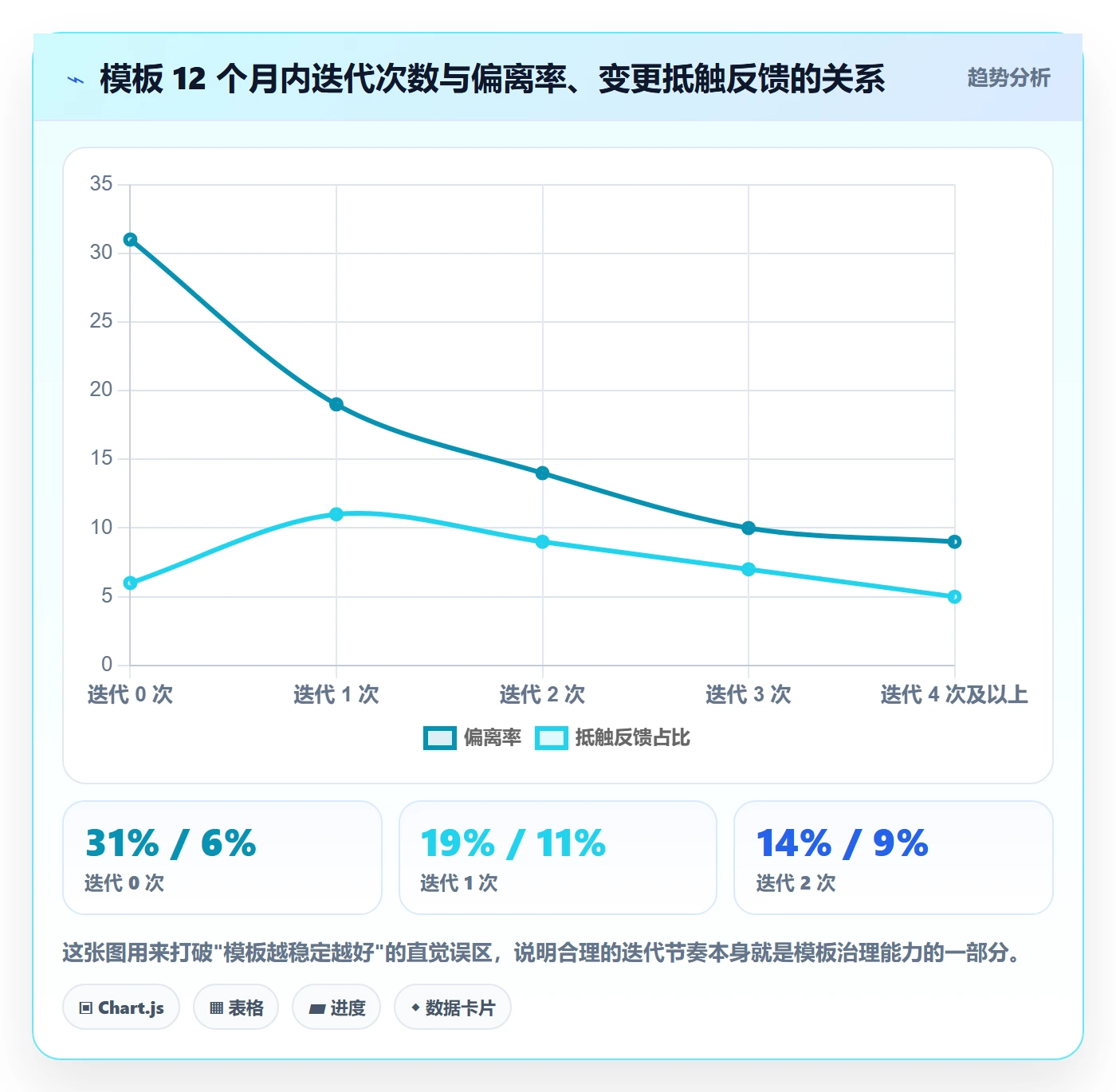 模板流程落地方案：项目经理开展项目模板的协同管理案例解析