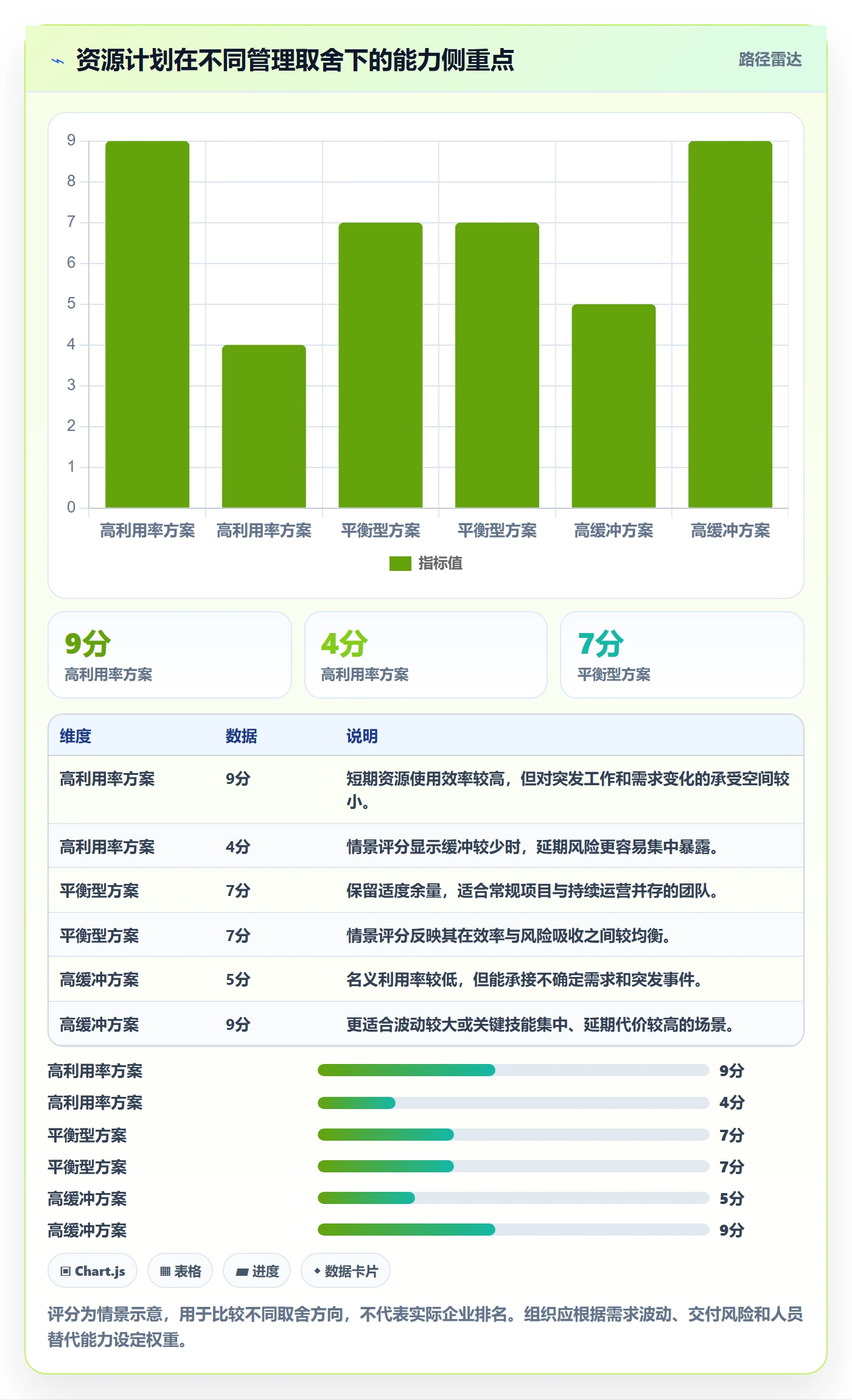 人力资源计划如何做好可用工时?项目经理流程优化与操作步骤