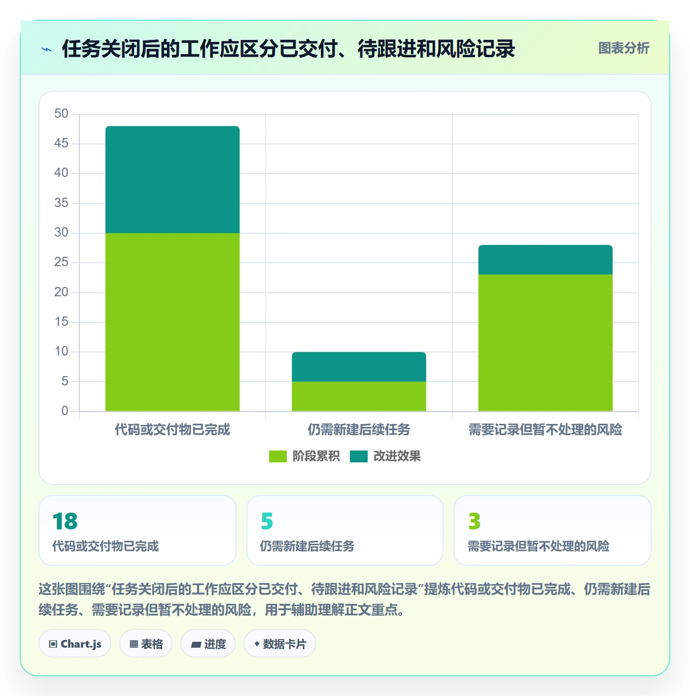 已完成怎么做?研发团队效率提升:看板从0到1