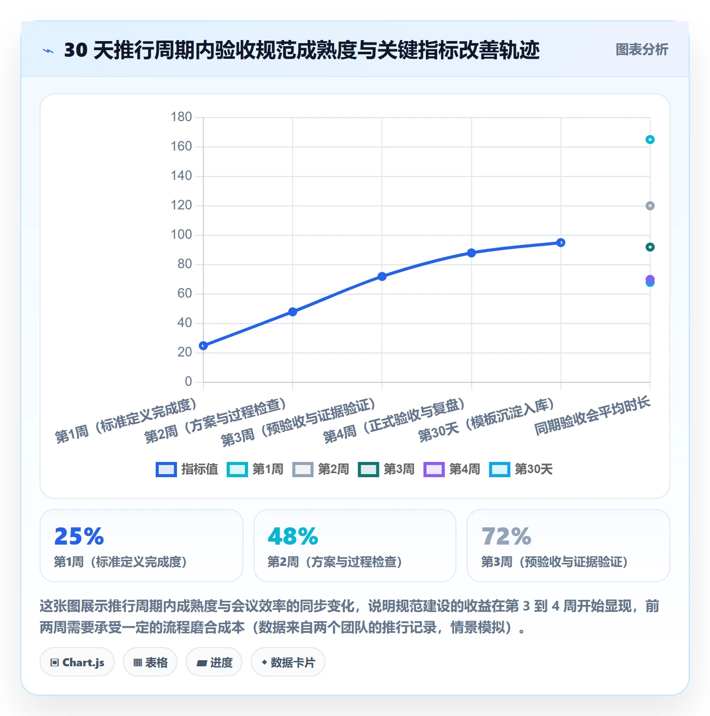 验收标准流程与规范：研发团队项目目标实操方法关键指标