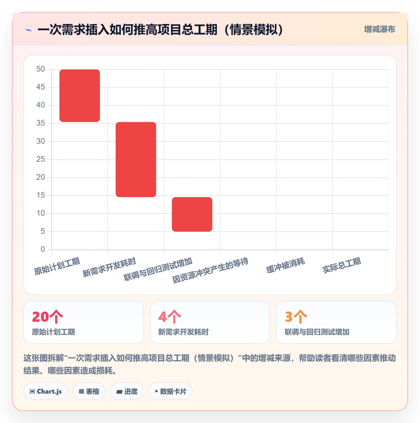 项目规划工作计划全流程:产品经理协同管理与一文讲清