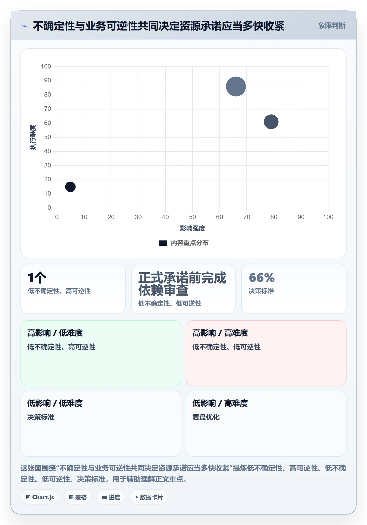 资源管理如何做好资源？企业管理者协同管理与操作步骤