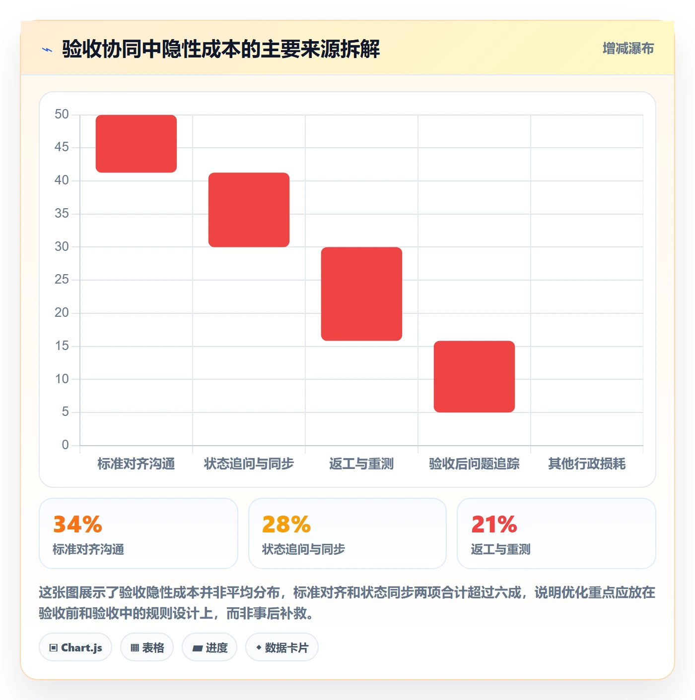 验收最佳实践：产品经理任务验收协同管理，常见问题