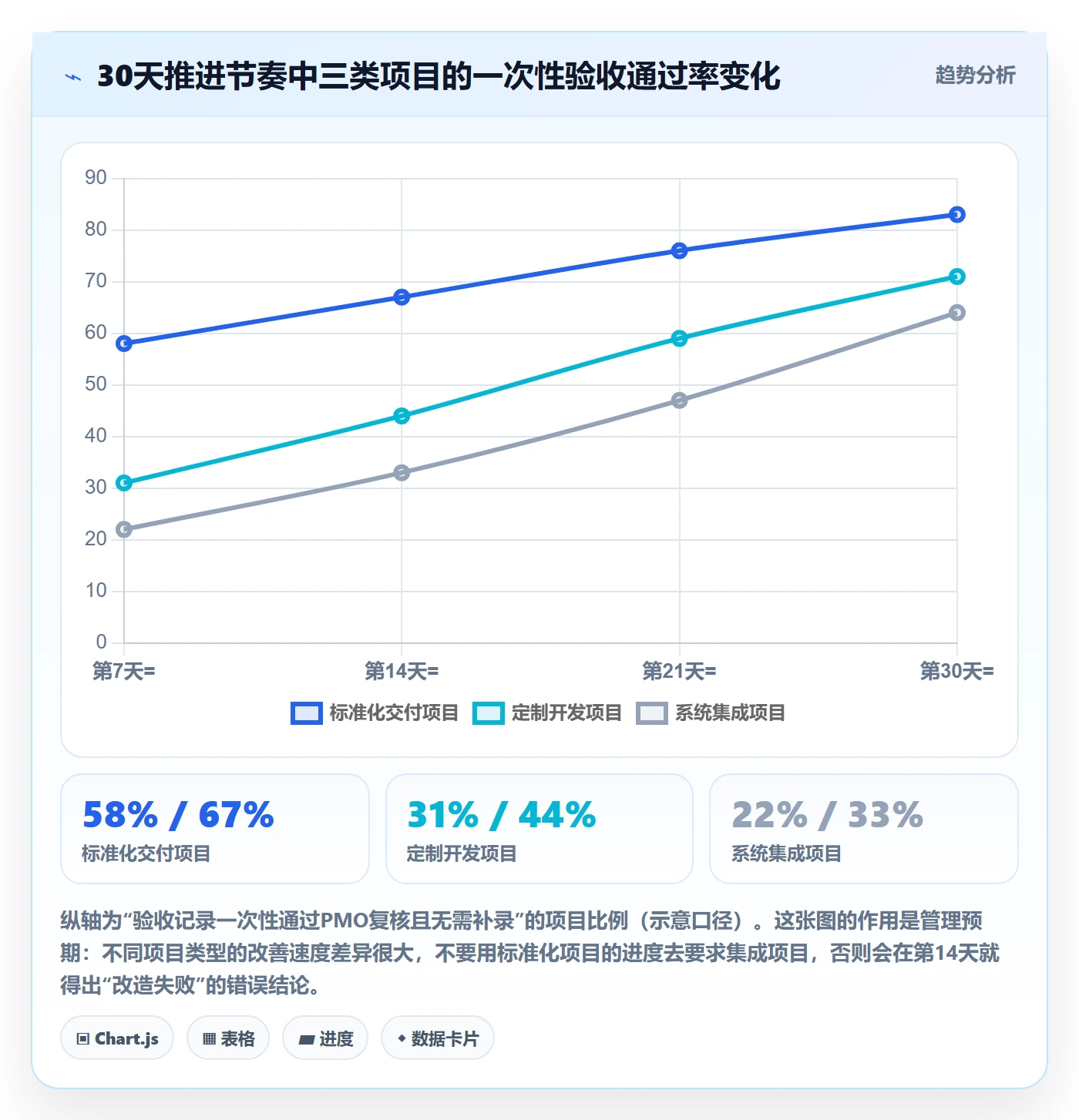 验收记录管理方法大全：PMO任务验收风险控制落地清单