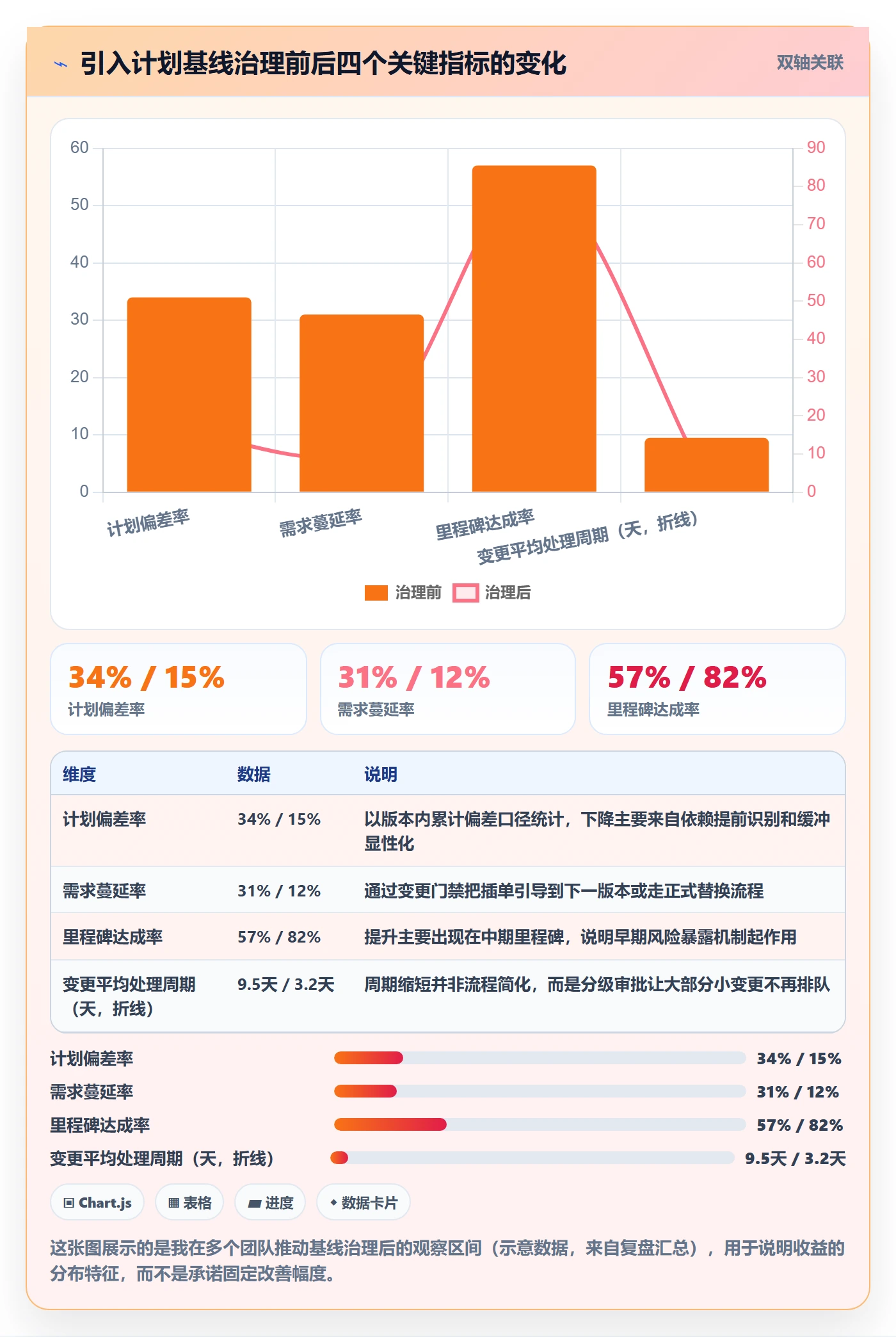 项目规划计划基线教程:研发团队效率提升,避坑指南