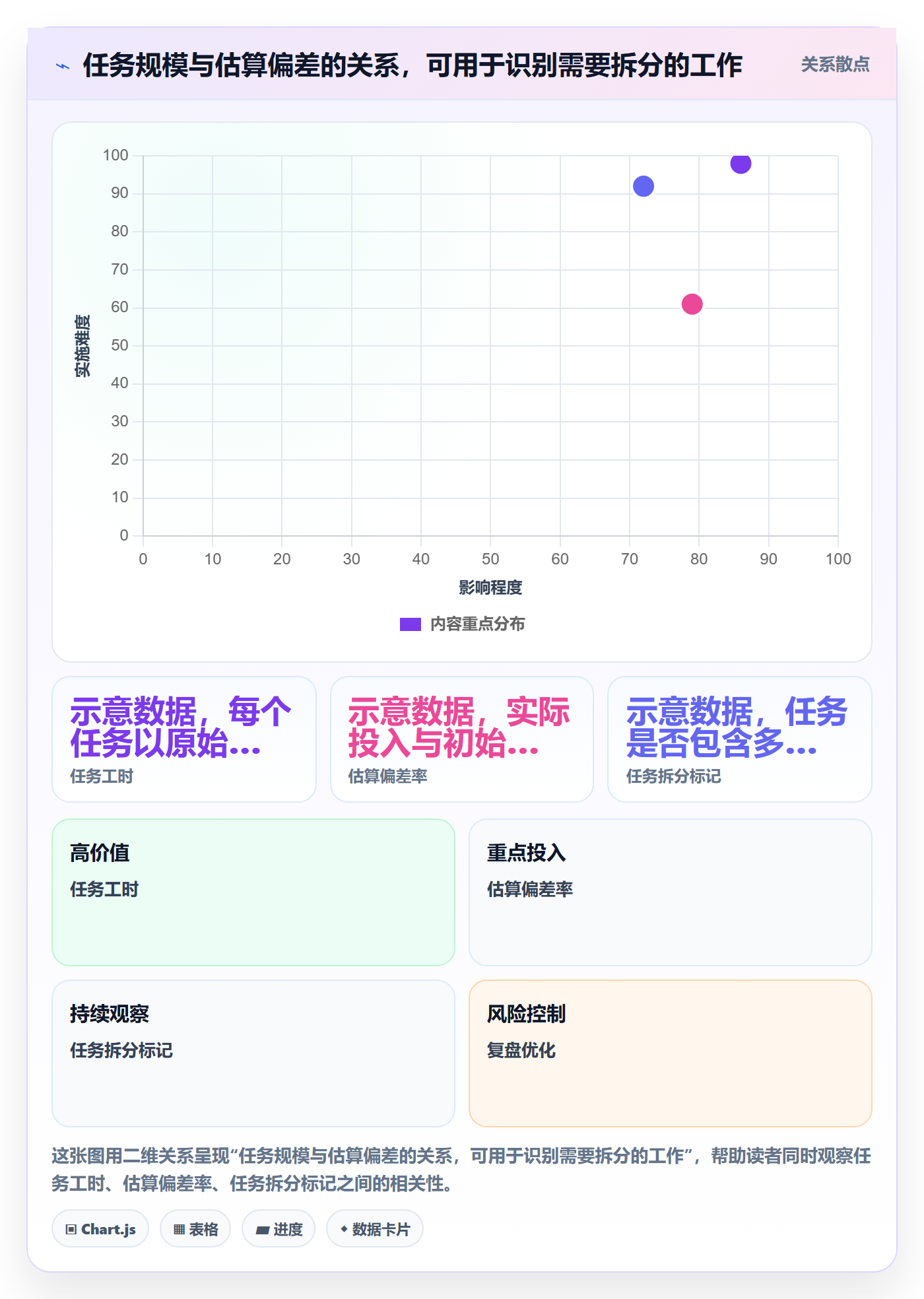 剩余工时怎么做?研发团队效率提升:工时管理从0到1