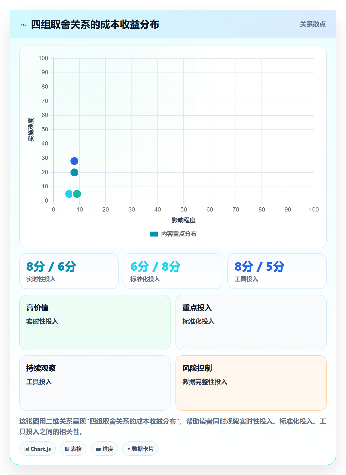动态管理指南：实施团队如何做好进度跟踪，最佳实践全流程