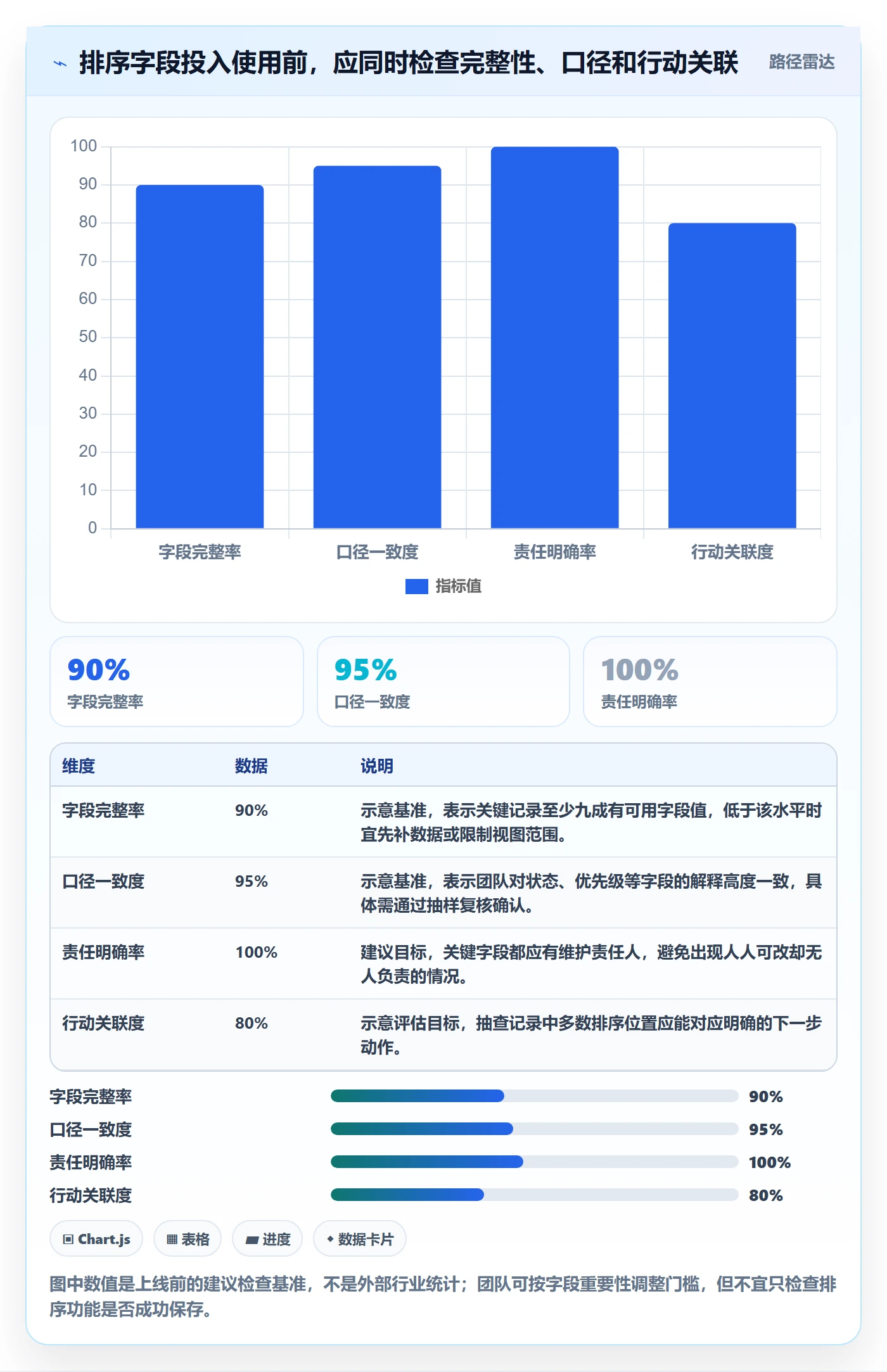 排序怎么做？企业管理者实操方法：列表视图从0到1