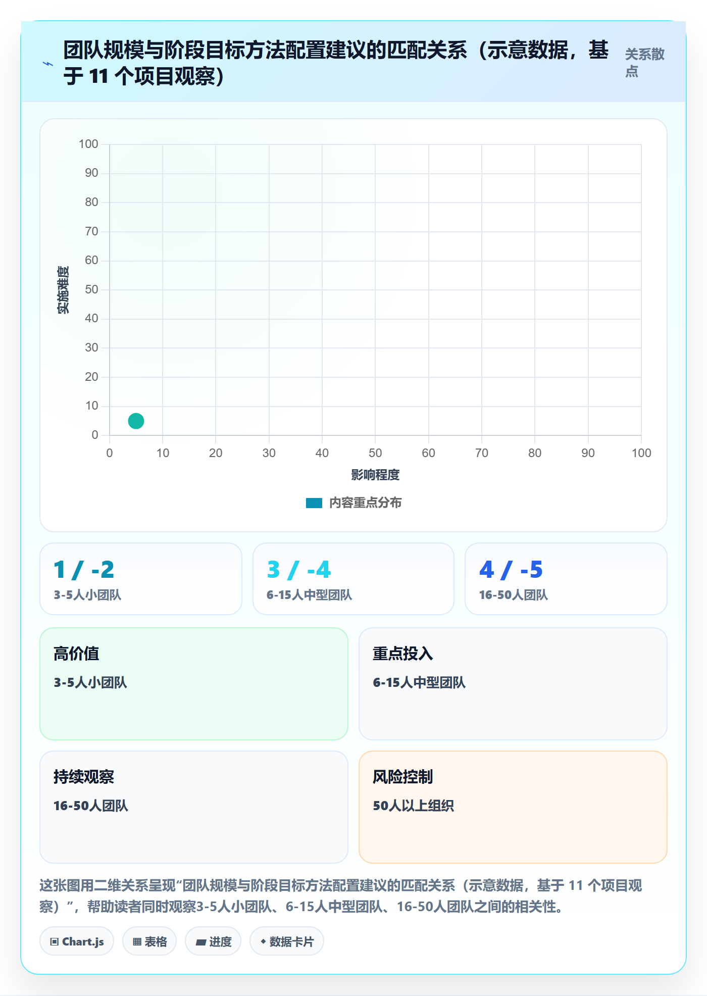 阶段目标实操方法:项目成员提升项目目标效率的实操方法方法与模板