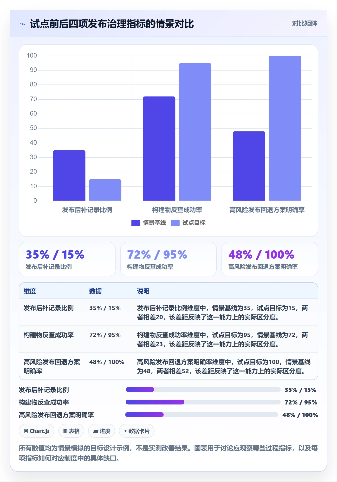 发布记录最佳实践:项目成员版本管理制度设计,常见问题