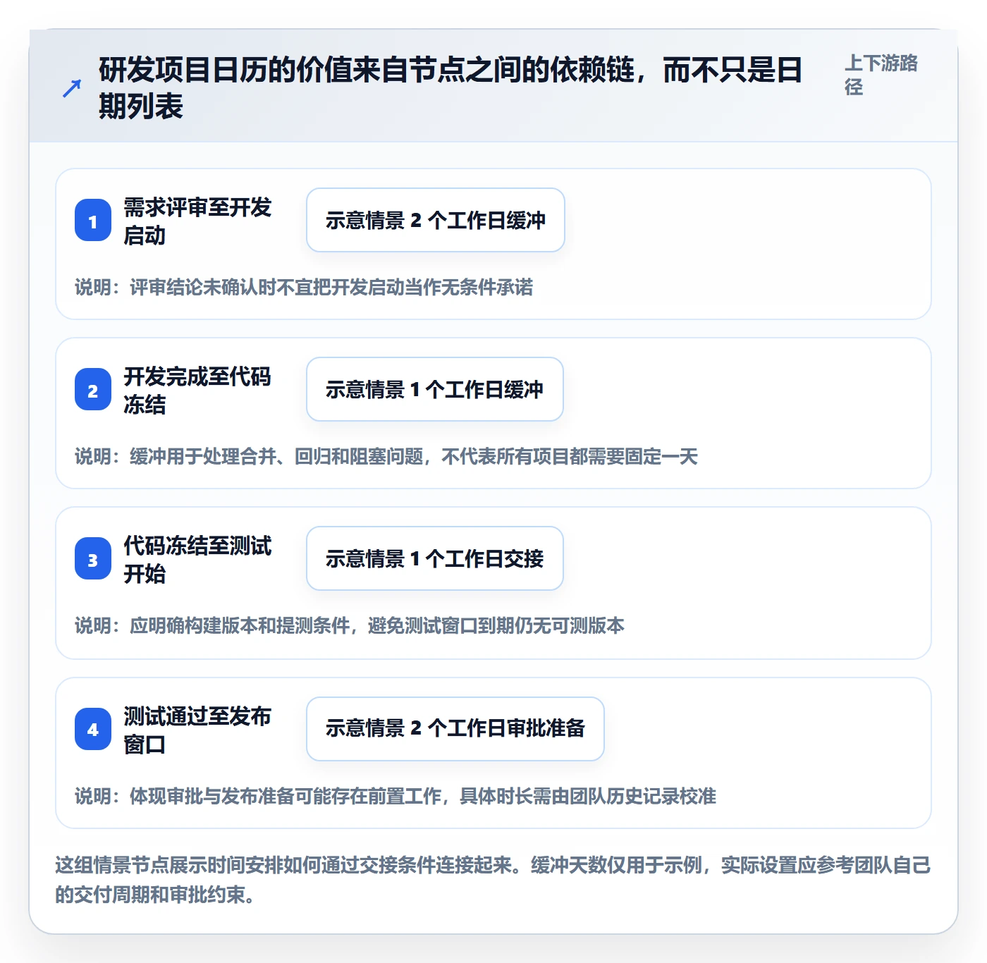 项目日历管理指南:研发团队如何做好日历视图,入门指南全流程