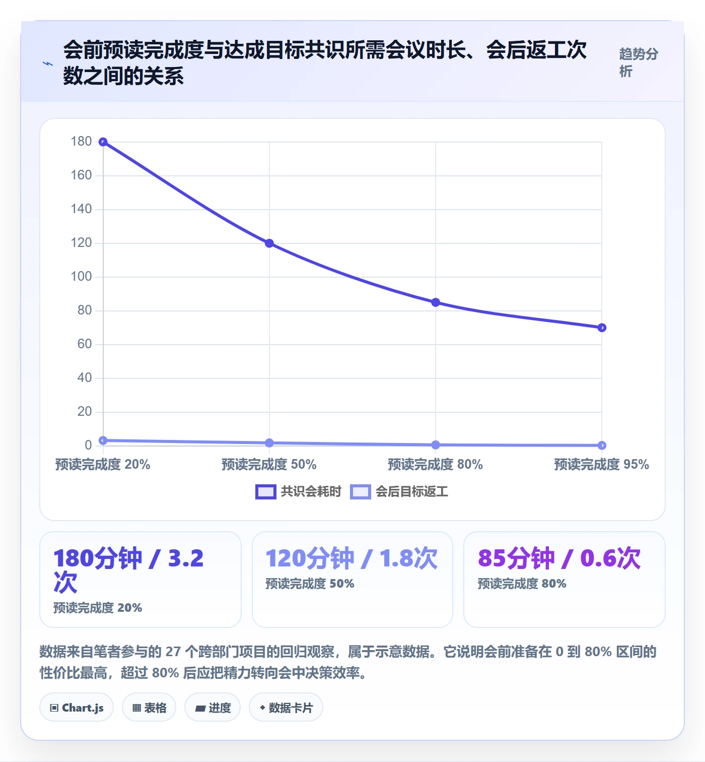 项目目标关键结果教程：跨部门团队实操方法，避坑指南