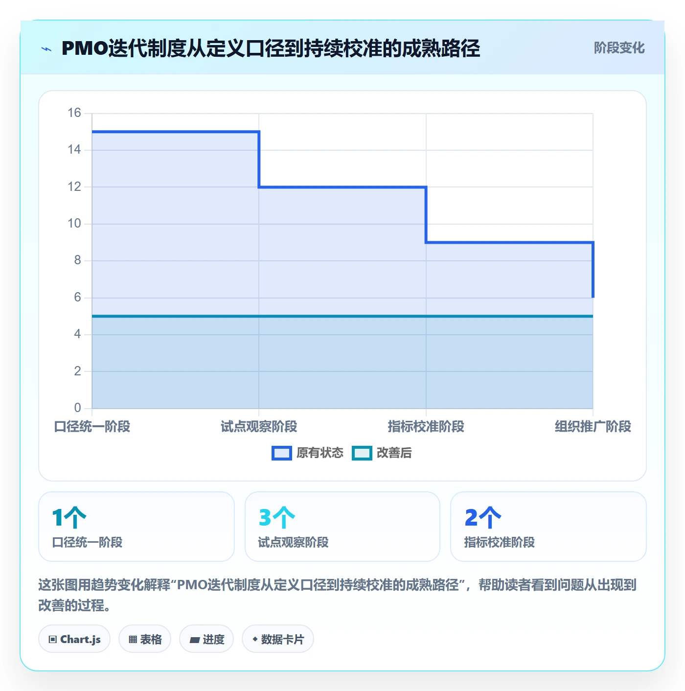 迭代进度最佳实践:PMO迭代管理制度设计,常见问题