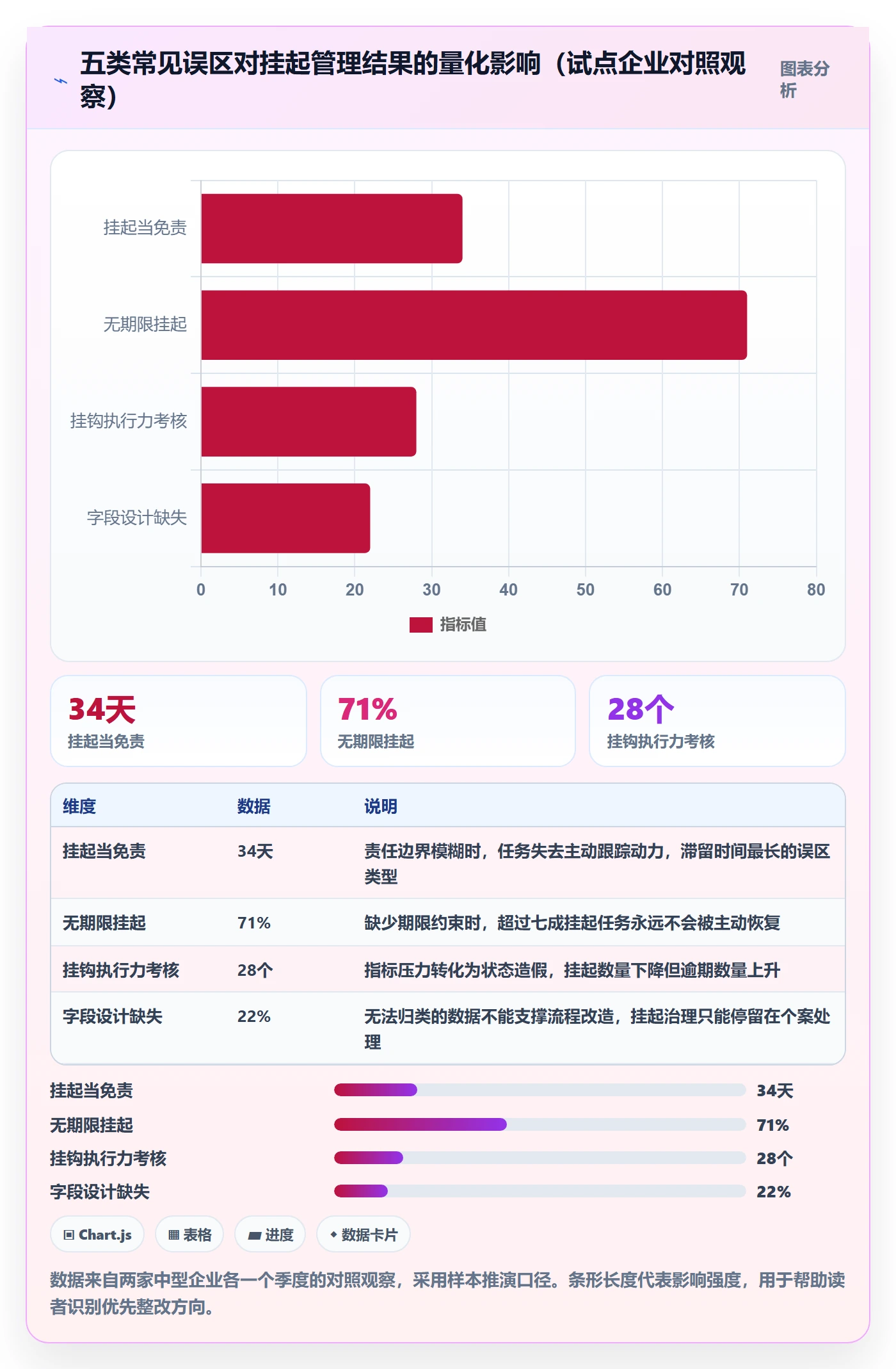 挂起管理方法大全:管理层任务执行流程优化落地清单