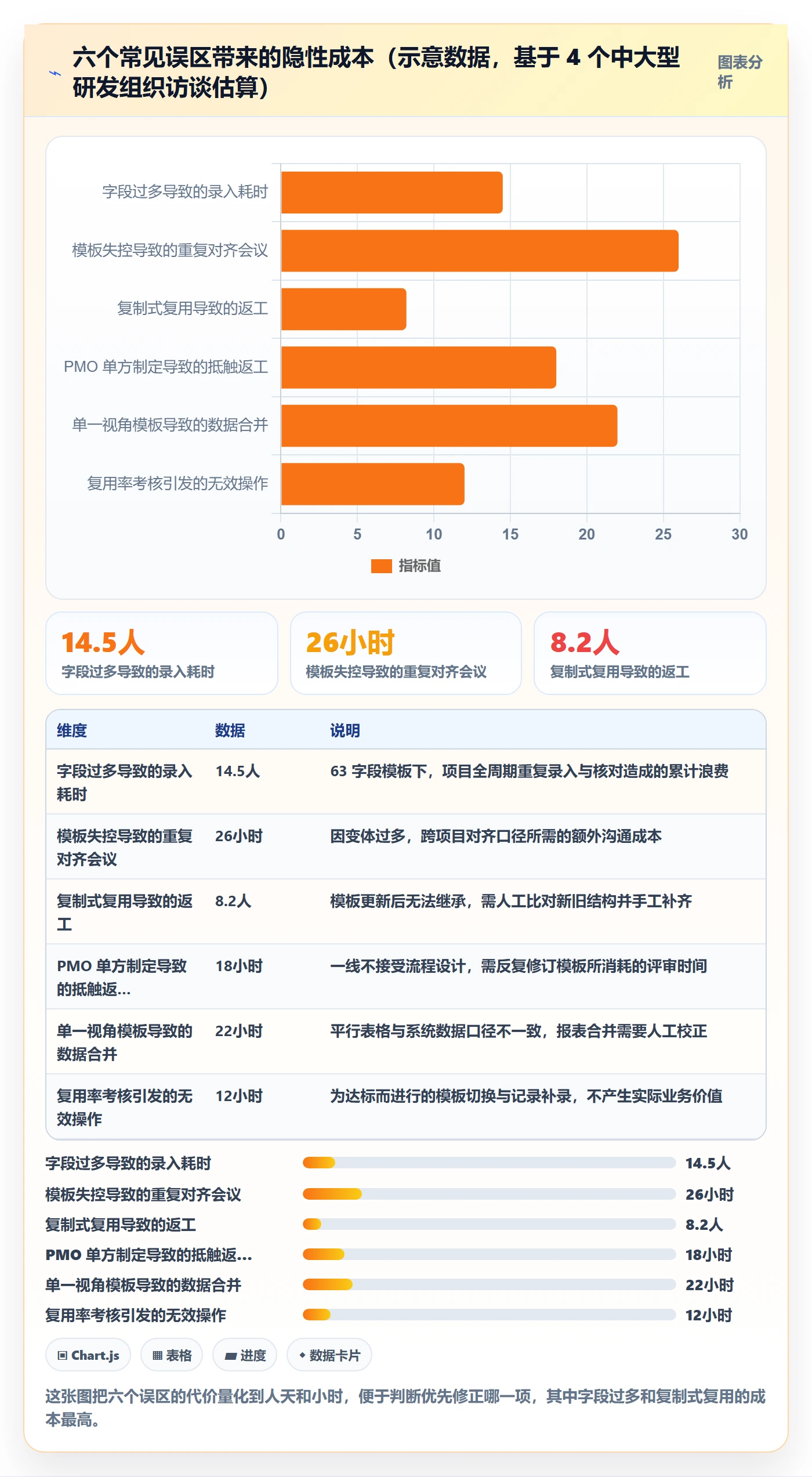 项目模板如何做好模板复用?项目负责人协同管理与操作步骤