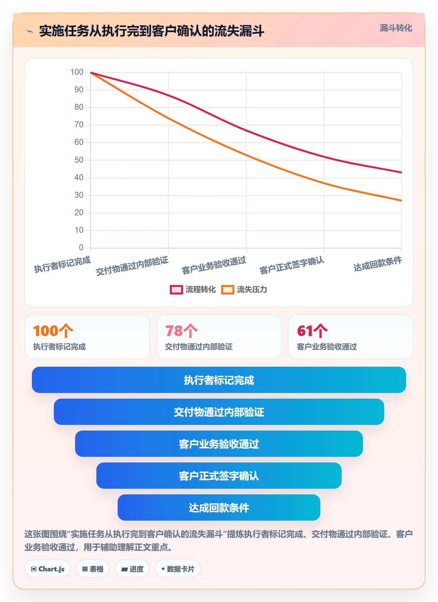 确认完成实操方法：实施团队提升任务验收效率的实操方法方法与模板