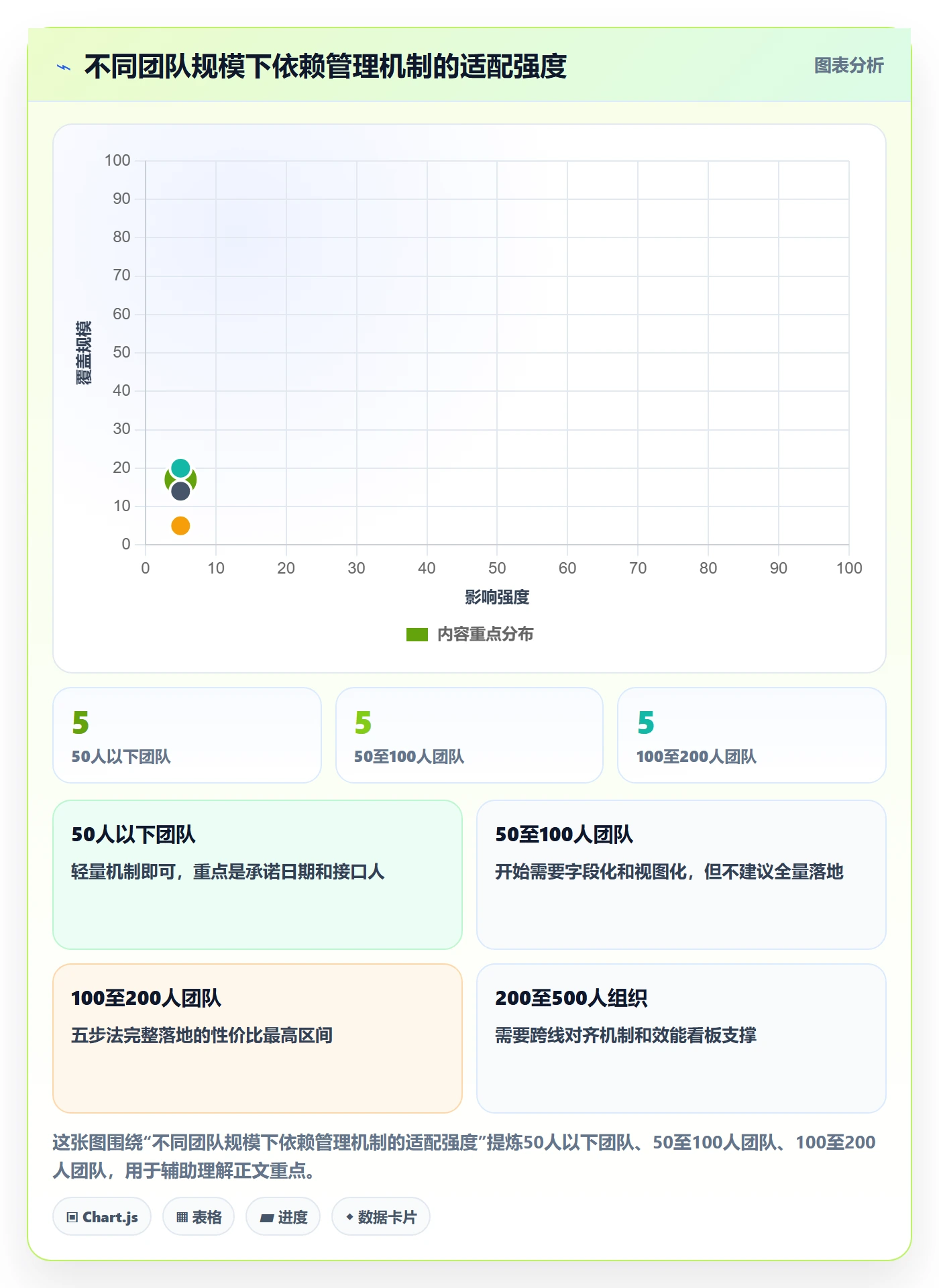 FF最佳实践:研发团队任务依赖协同管理,常见问题