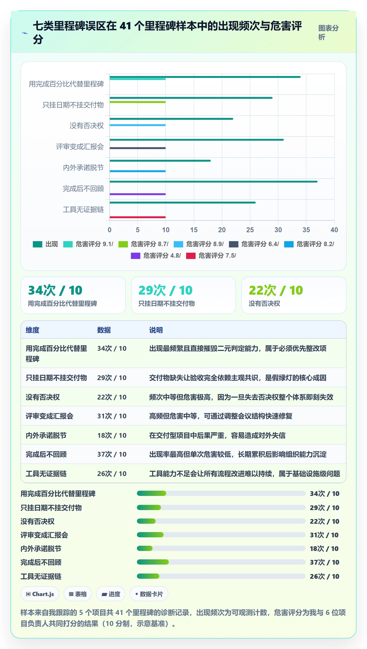 里程碑如何做好关键节点?项目经理落地方案与操作步骤