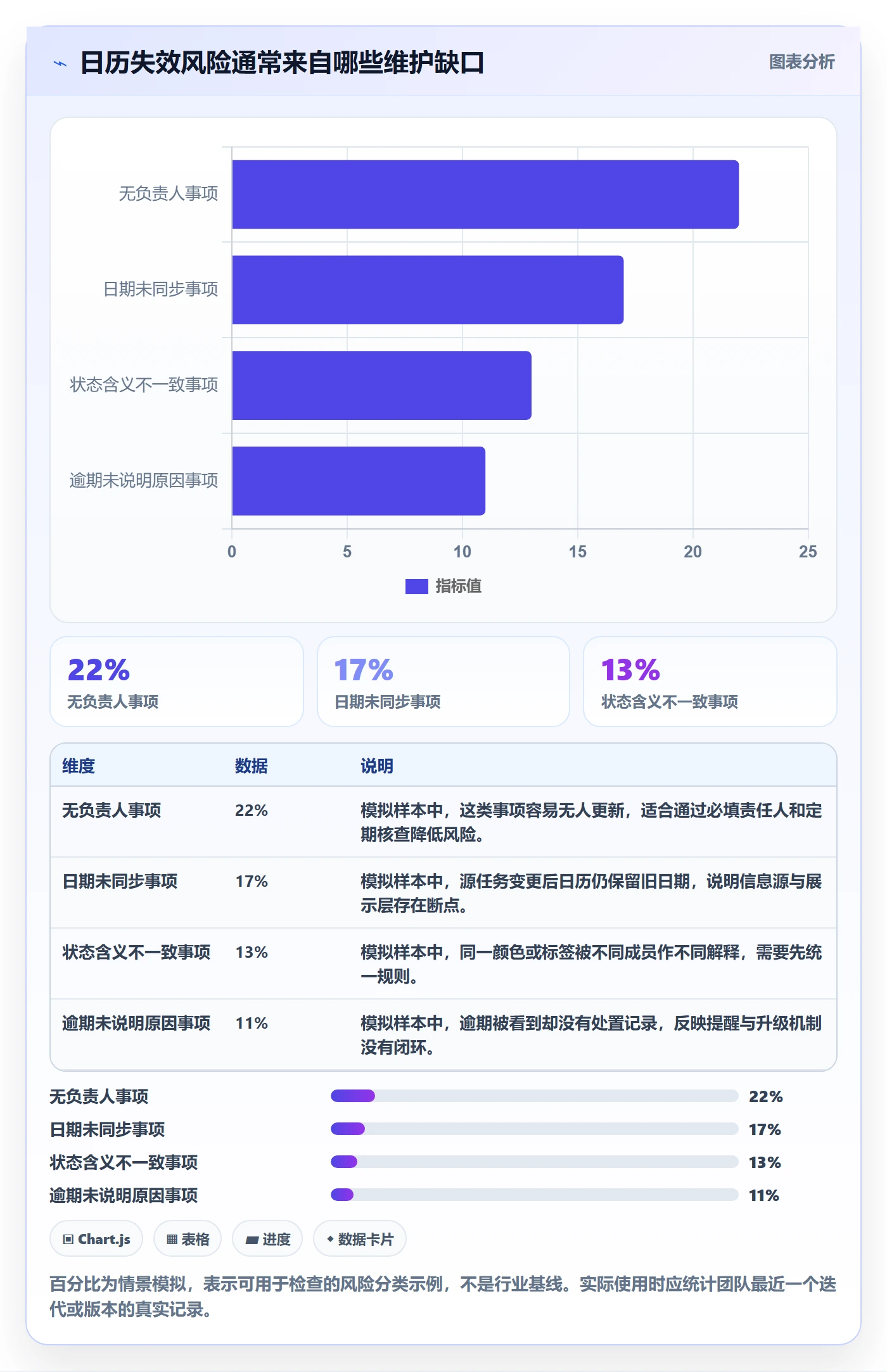 日历视图项目日历全流程：研发团队最佳实践与一文讲清