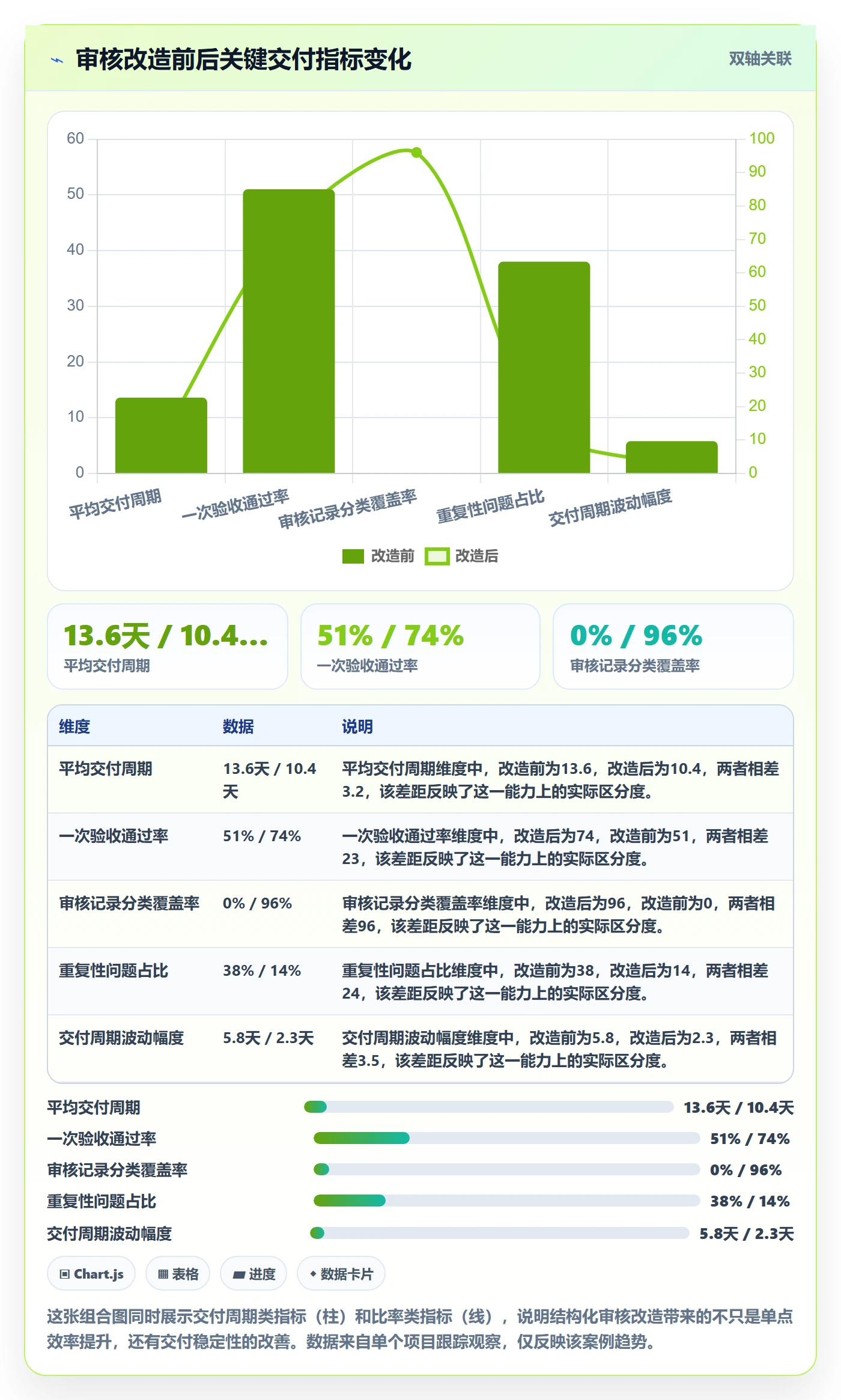 任务验收如何做好审核?研发团队效率提升与操作步骤