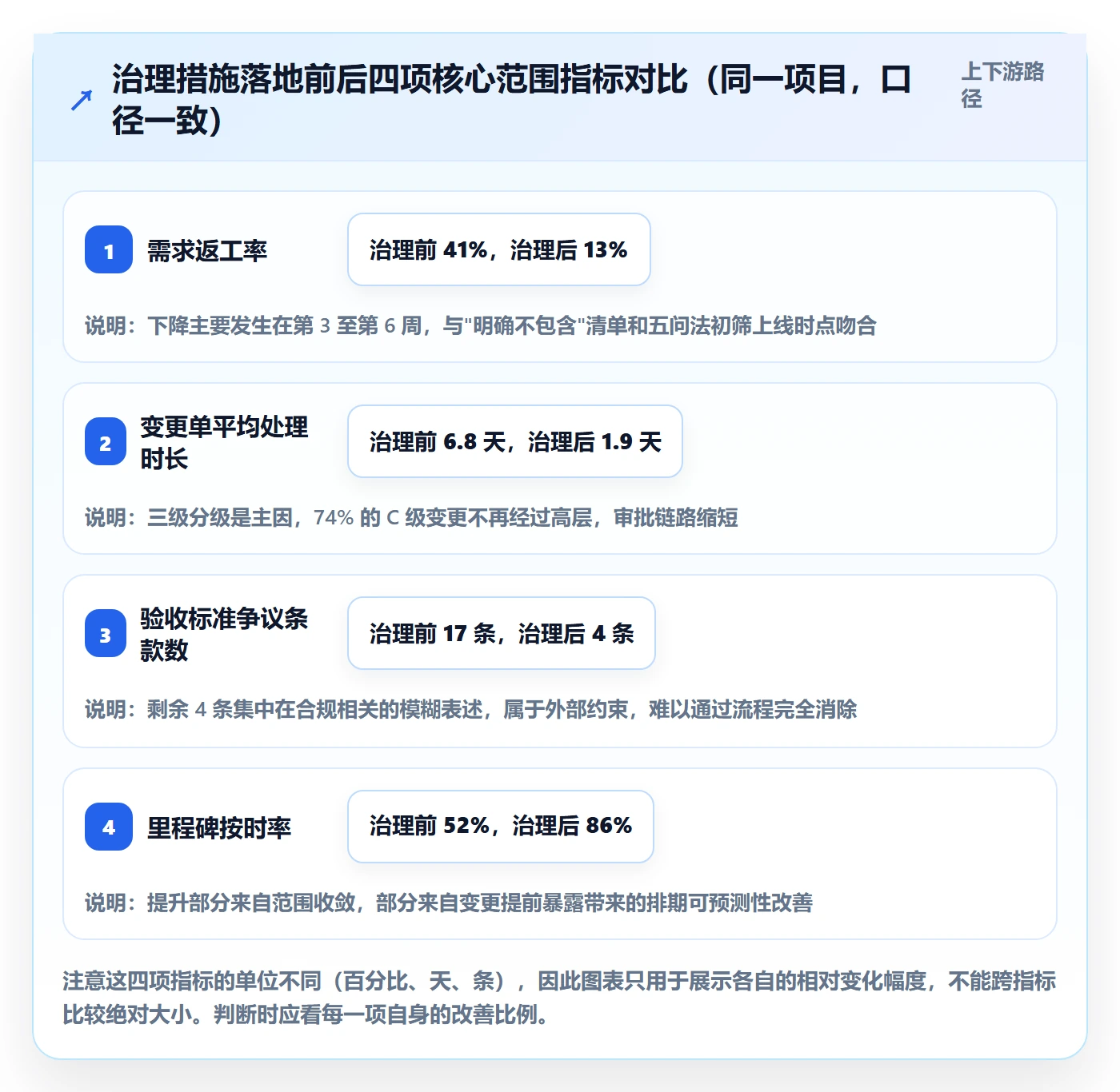 项目范围如何做好范围边界？跨部门团队入门指南与操作步骤