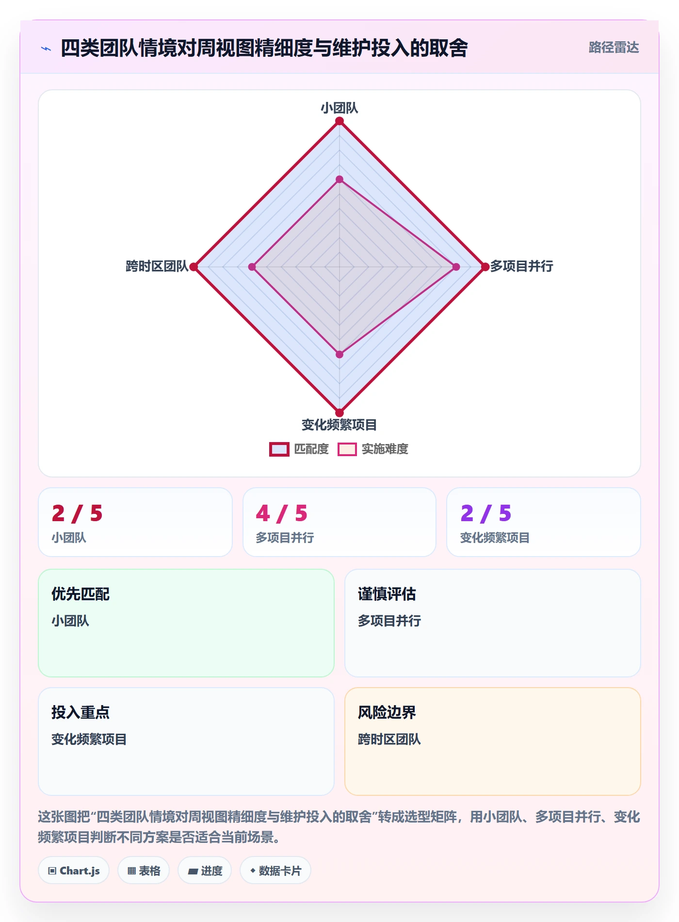 周视图实操方法:项目负责人提升日历视图效率的落地方案方法与模板