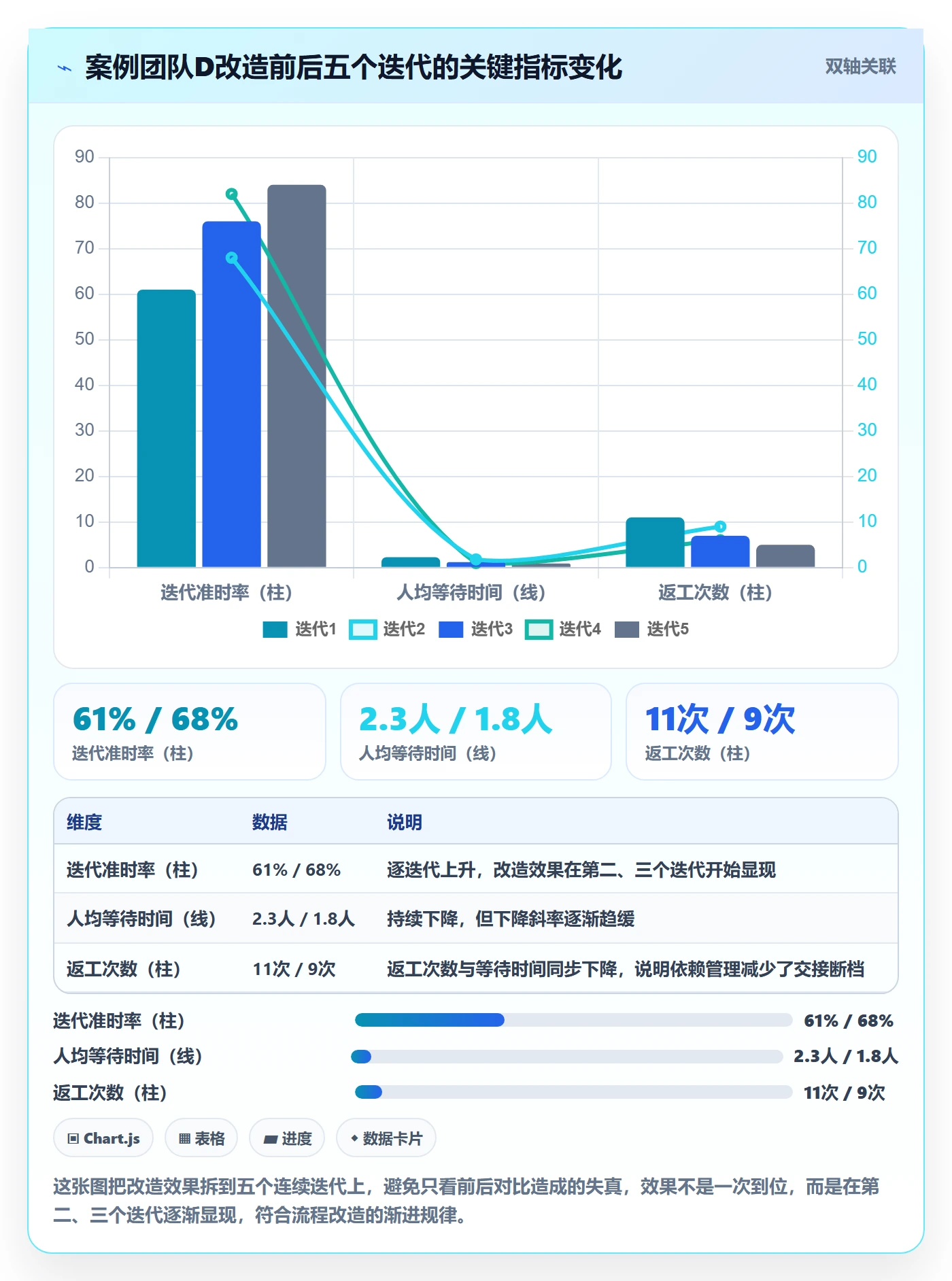SF实操方法：研发团队提升任务依赖效率的入门指南方法与模板