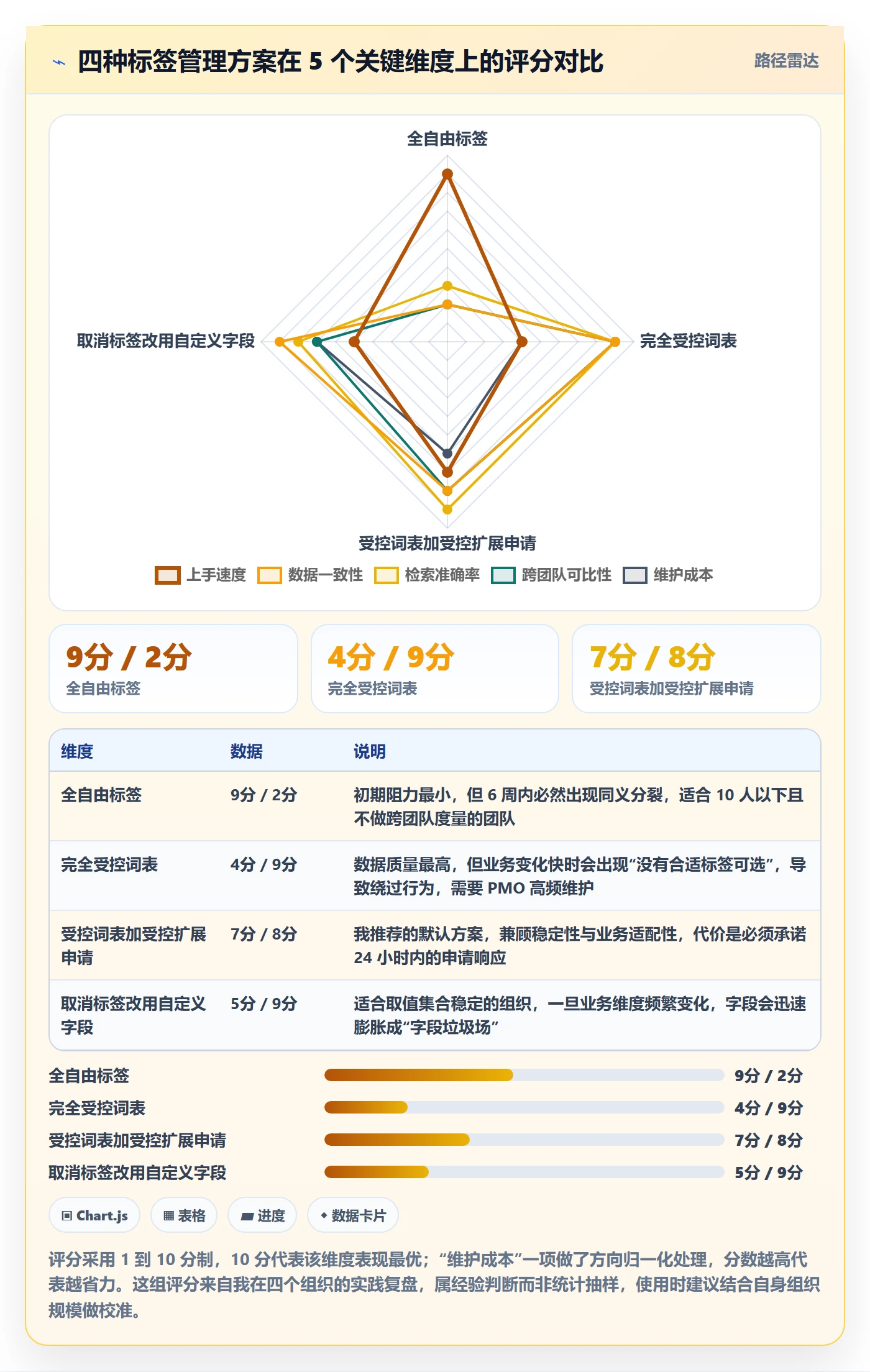 标签落地方案:项目负责人开展任务属性的实操方法案例解析