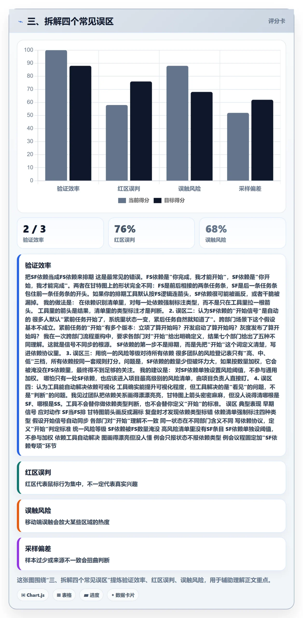 三、拆解四个常见误区