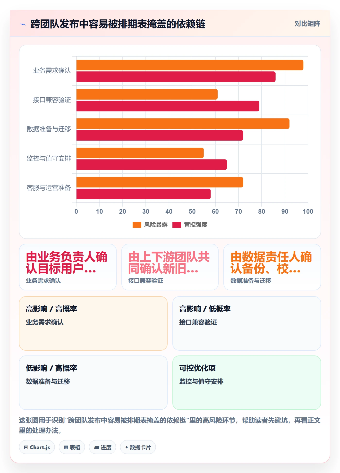 上线计划流程与规范:企业管理者发布管理流程优化关键指标