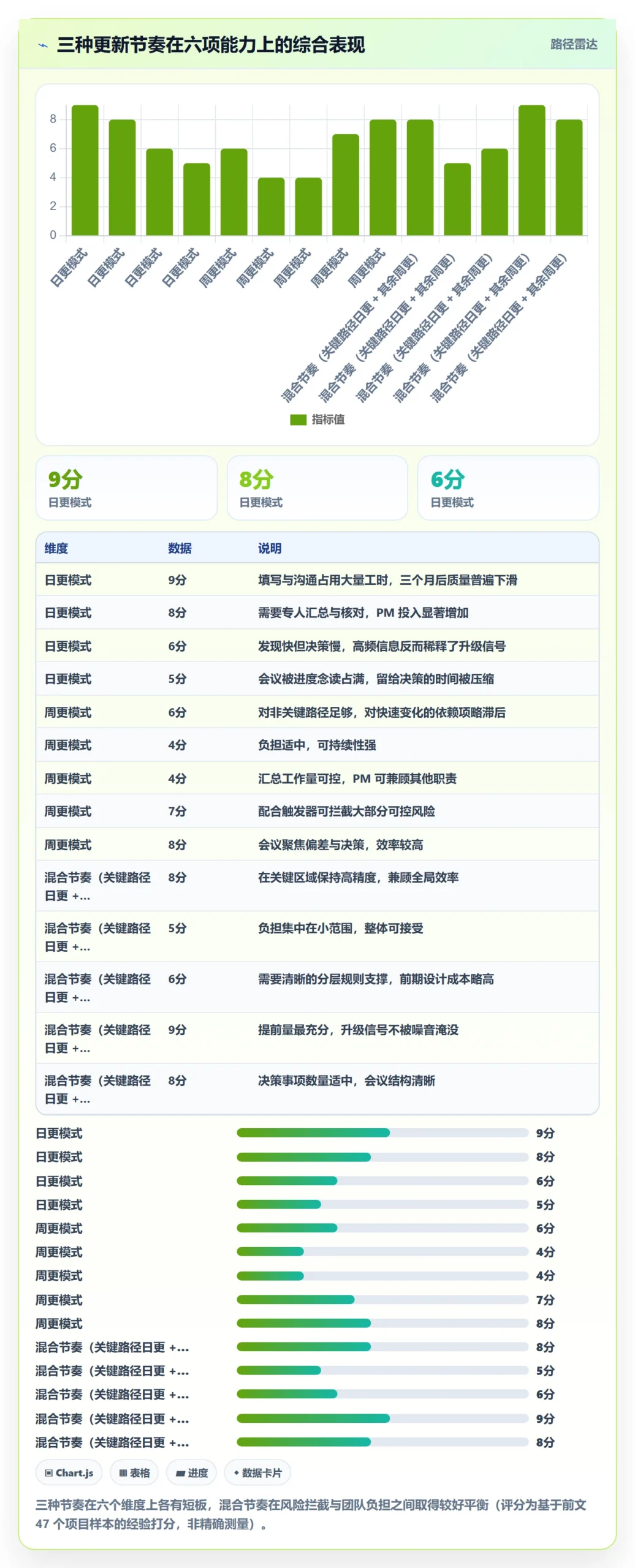 进度管理进度更新教程：项目负责人风险控制，避坑指南