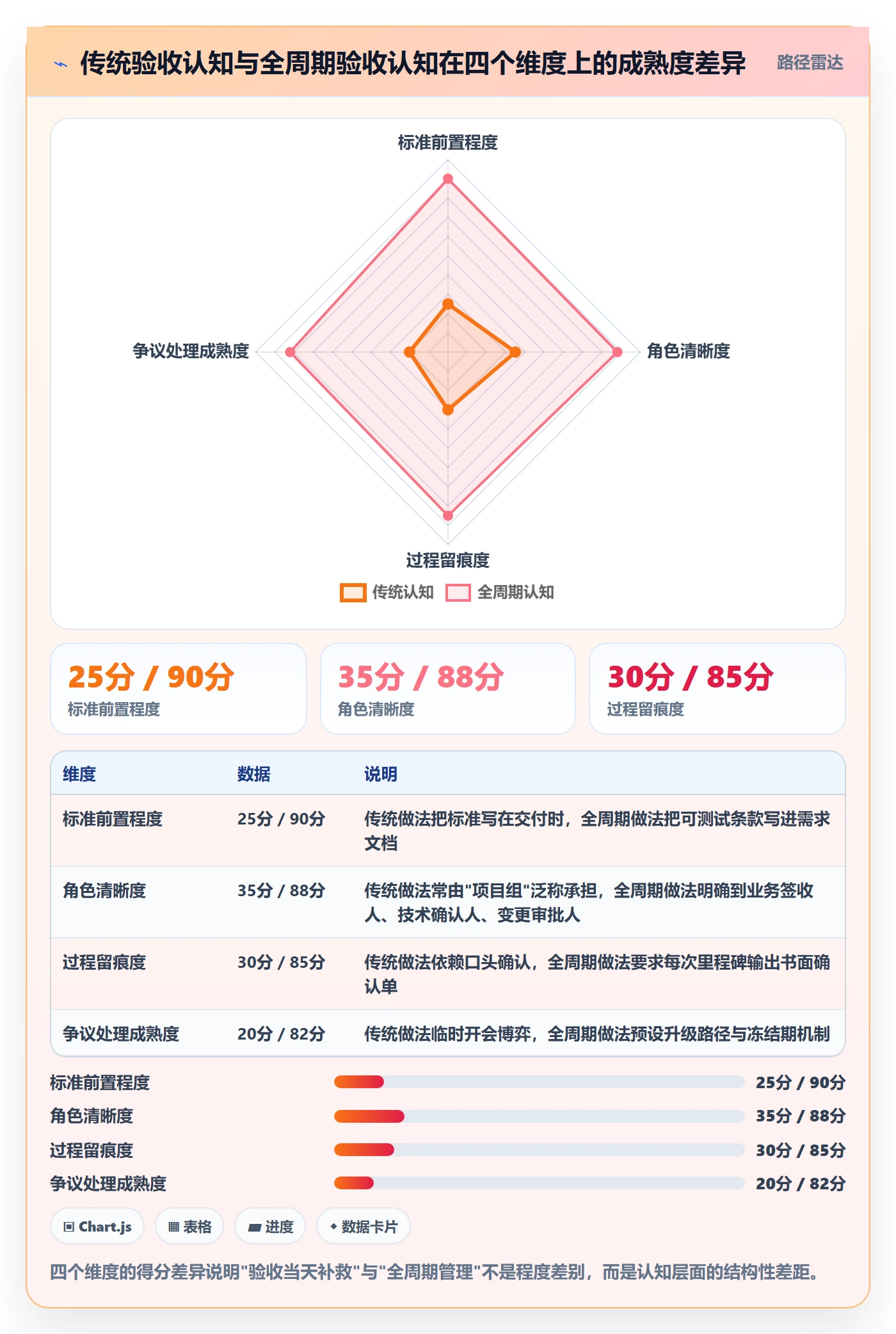 任务验收验收标准教程:项目成员风险控制,避坑指南