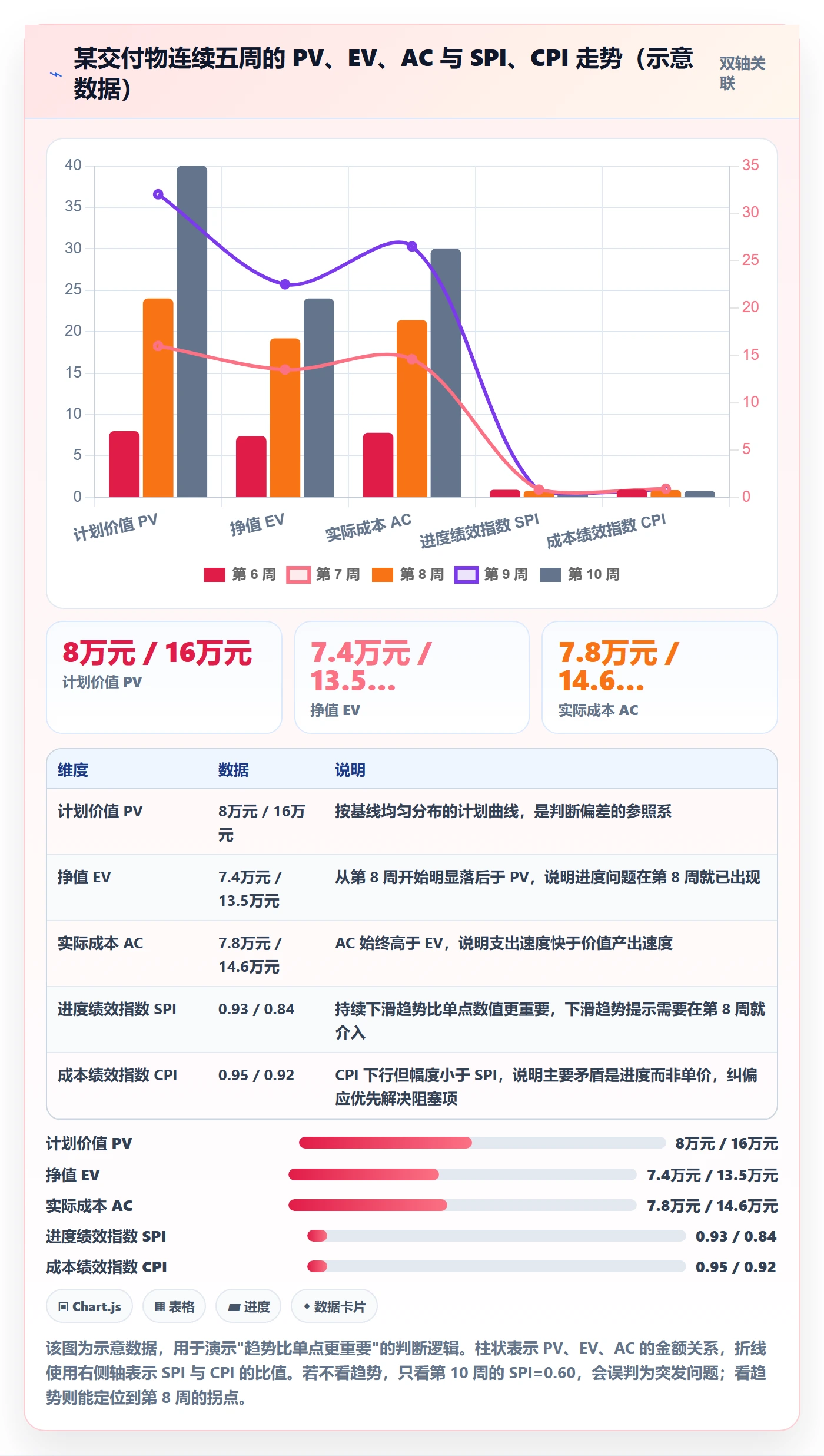 计划基线怎么做？项目负责人数据分析：项目规划从0到1
