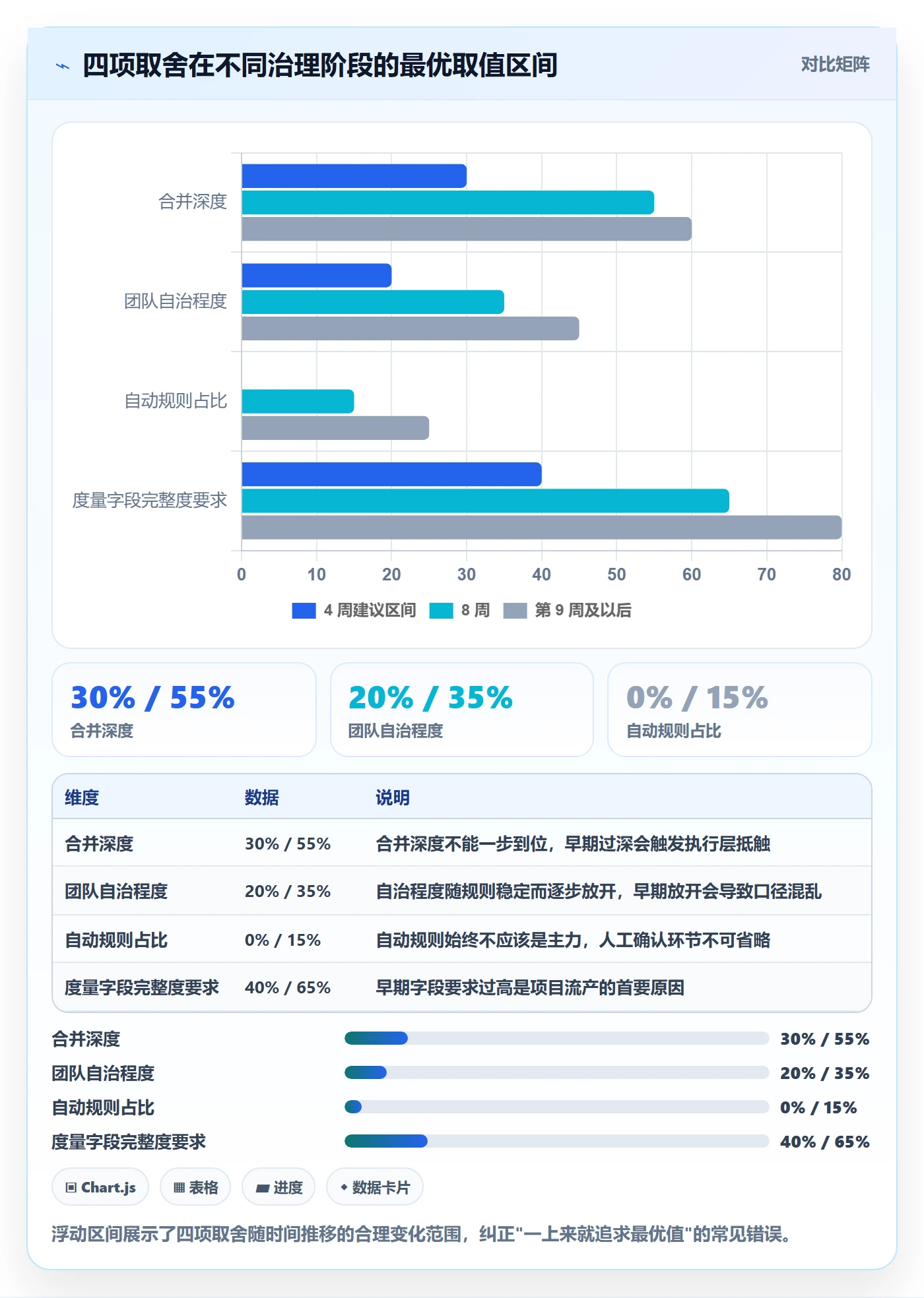 任务合并管理指南:管理层如何做好任务管理,协同管理全流程