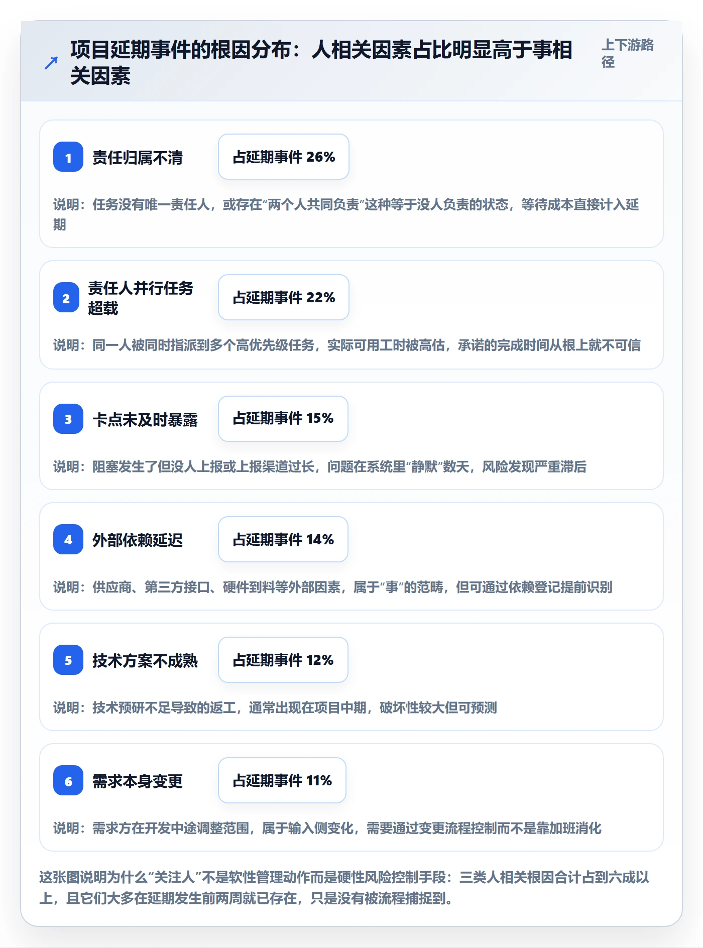 任务管理关注人全流程：项目负责人风险控制与一文讲清