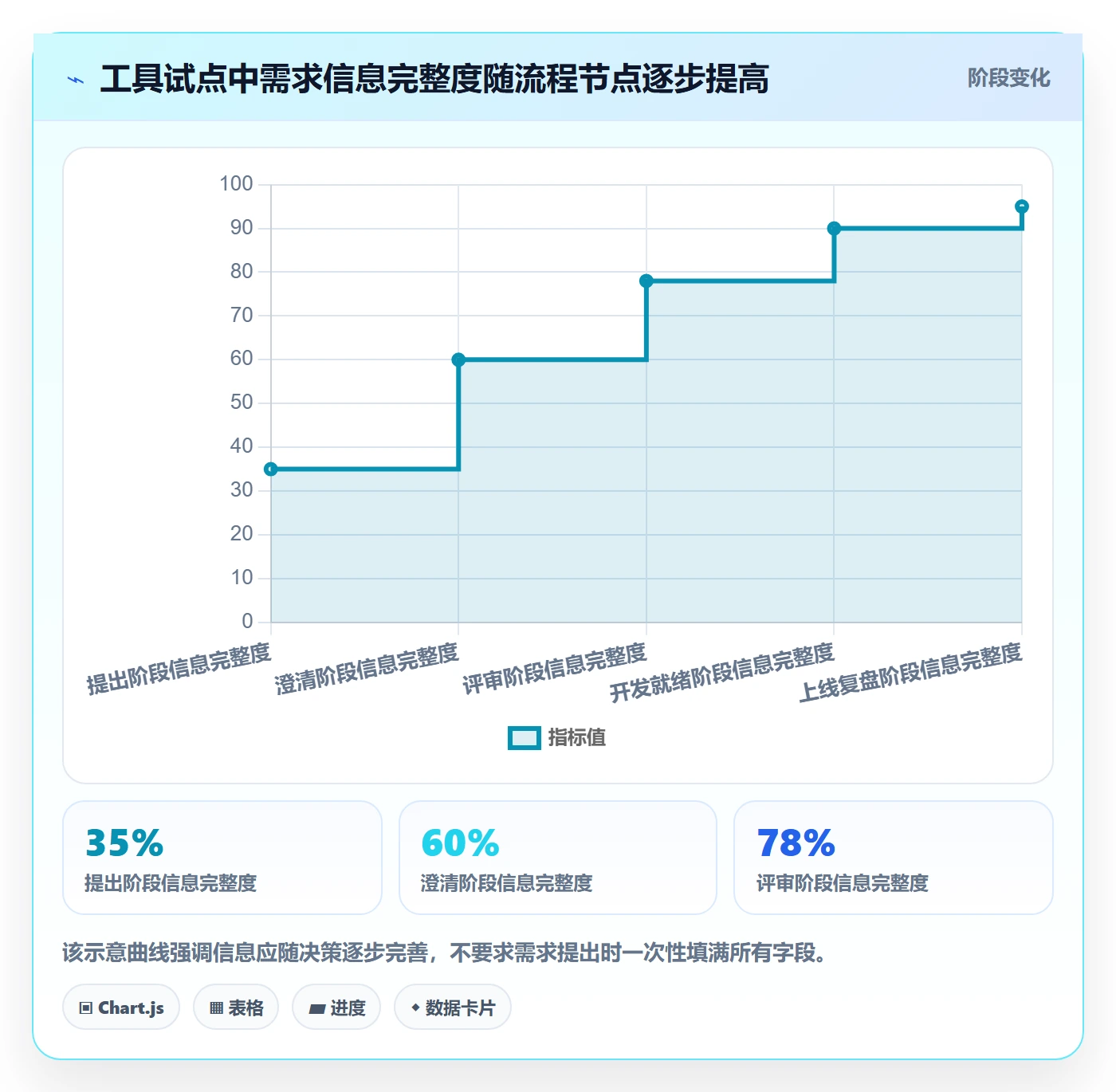 需求拆解怎么做?产品经理协同管理:需求管理从0到1