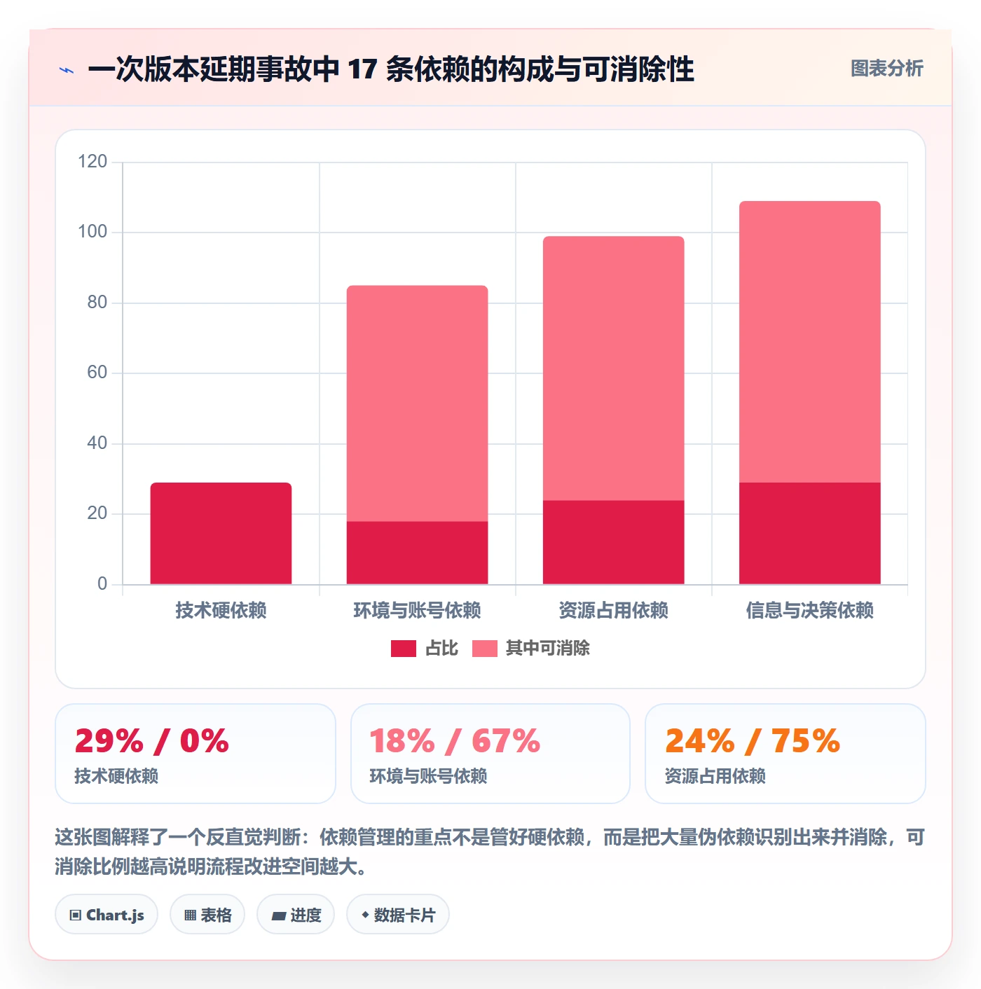 任务依赖前置任务全流程：研发团队效率提升与一文讲清