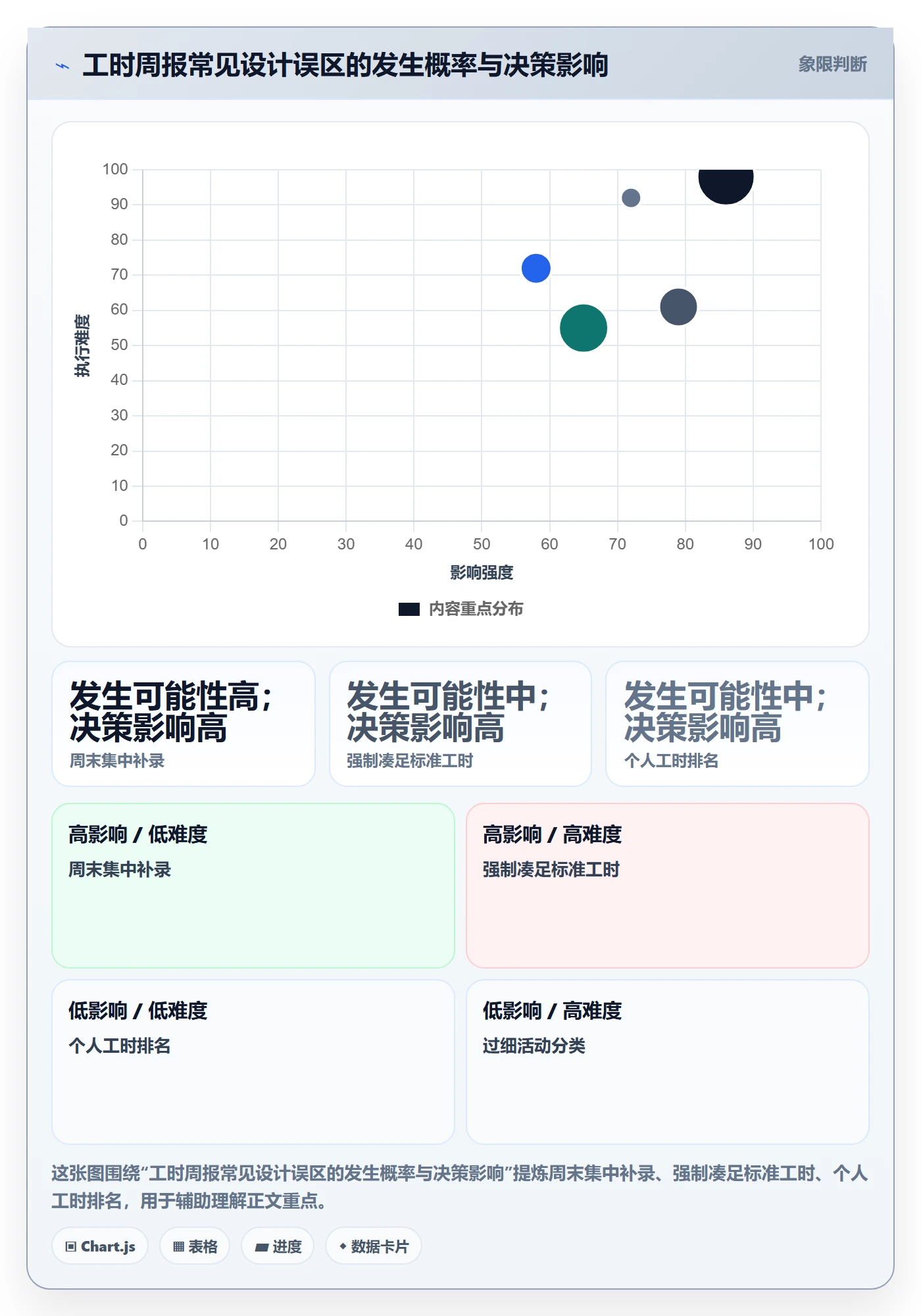 工时表周报工时教程:项目经理制度设计,避坑指南